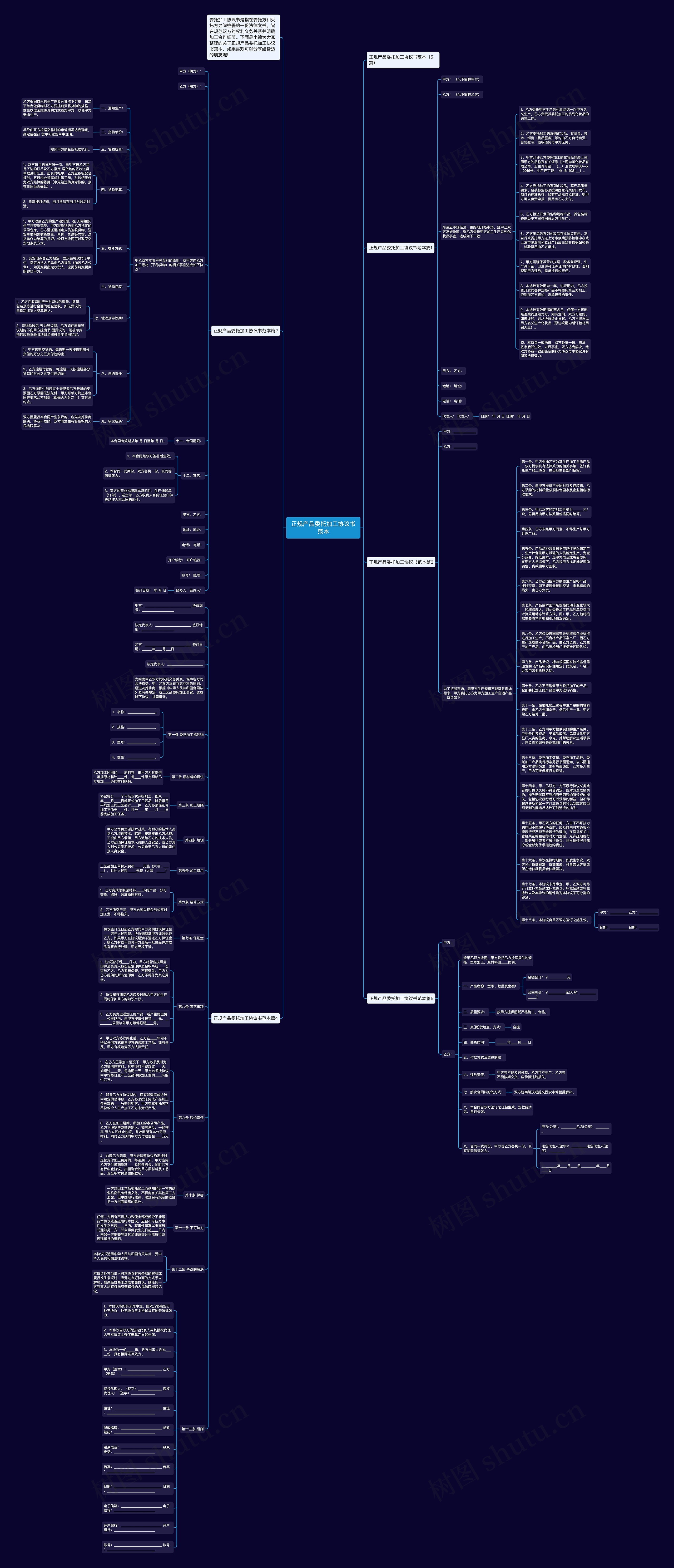 正规产品委托加工协议书范本思维导图