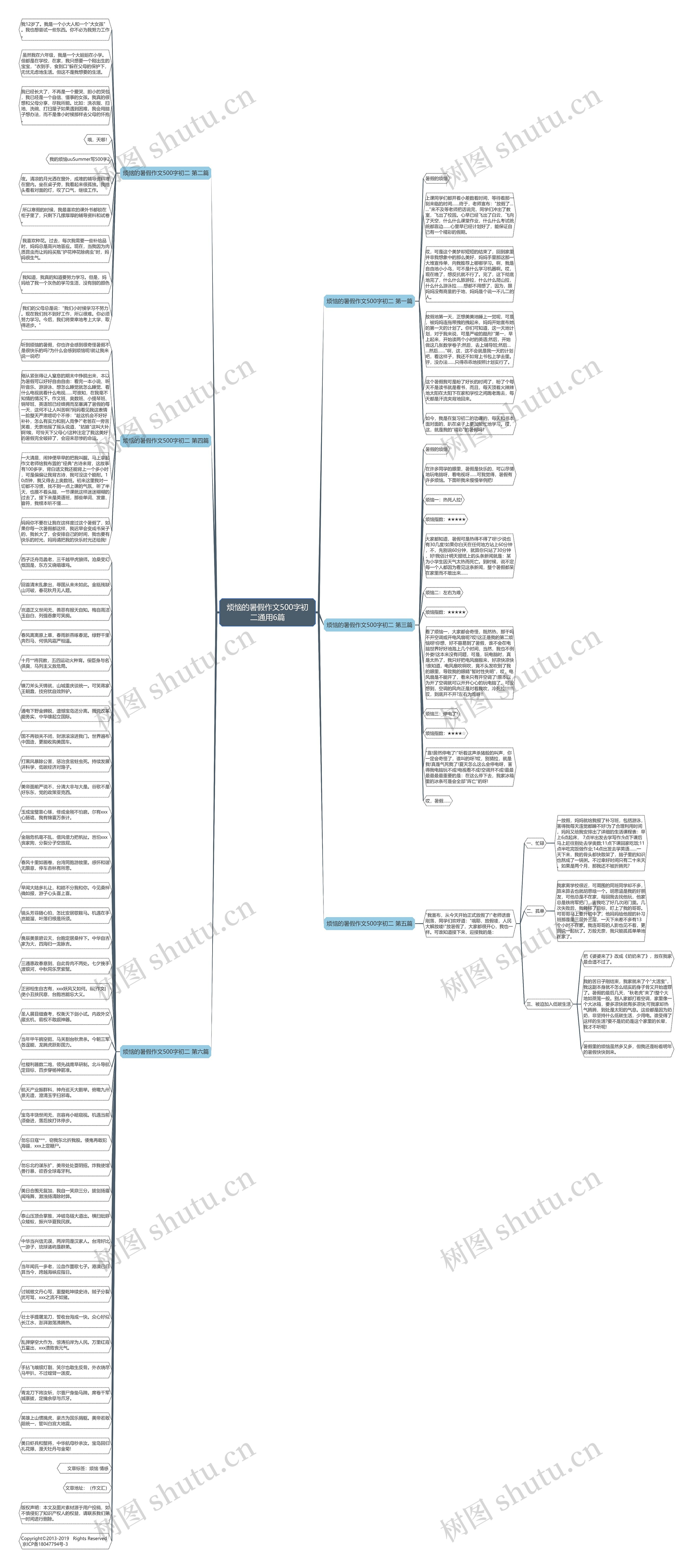 烦恼的暑假作文500字初二通用6篇思维导图