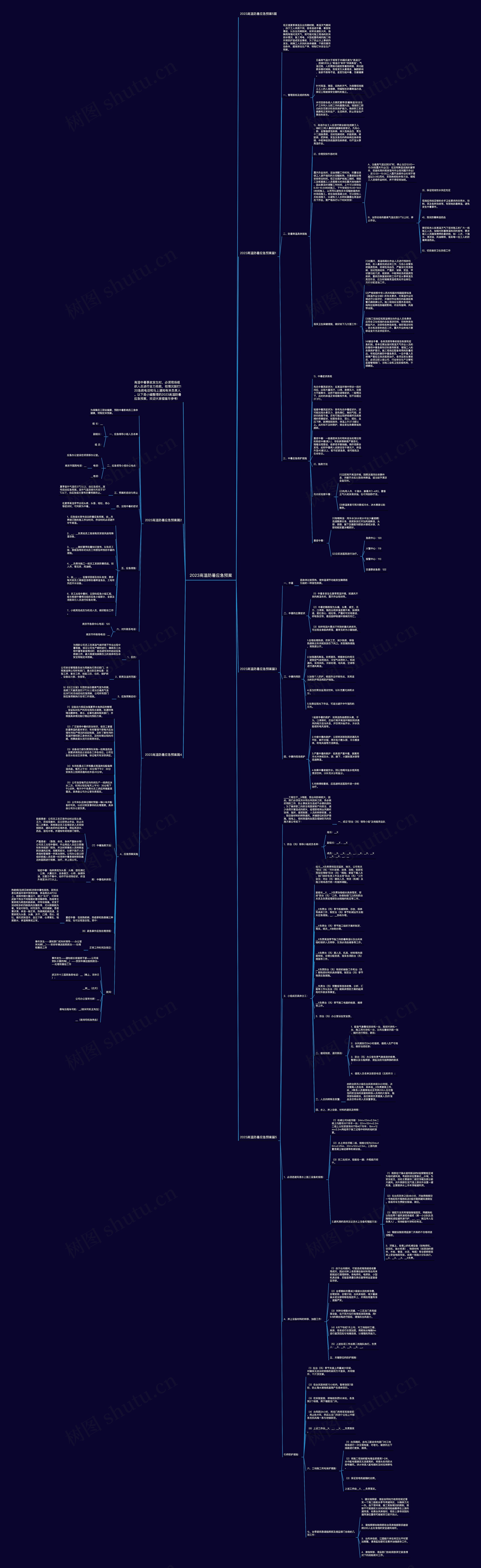 2023高温防暑应急预案思维导图