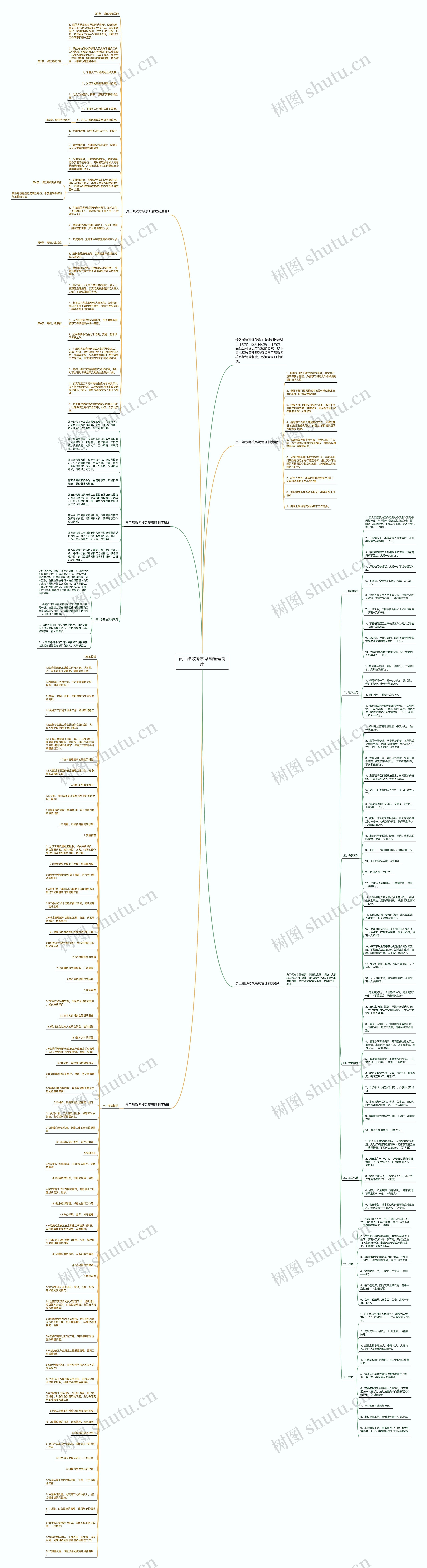 员工绩效考核系统管理制度思维导图