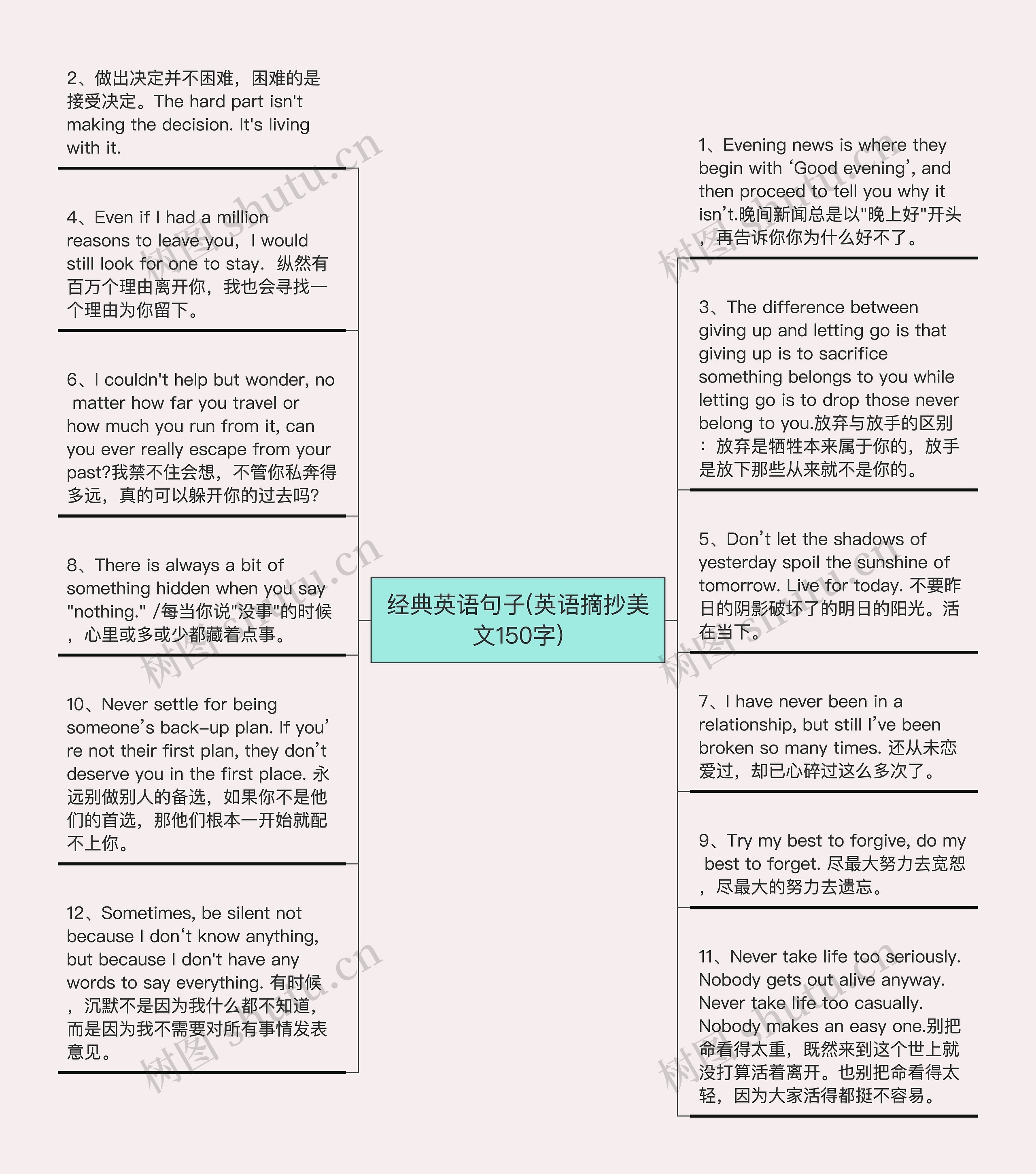 经典英语句子(英语摘抄美文150字)思维导图高清图 经典英语句子(英语摘抄美文150字)思维导图