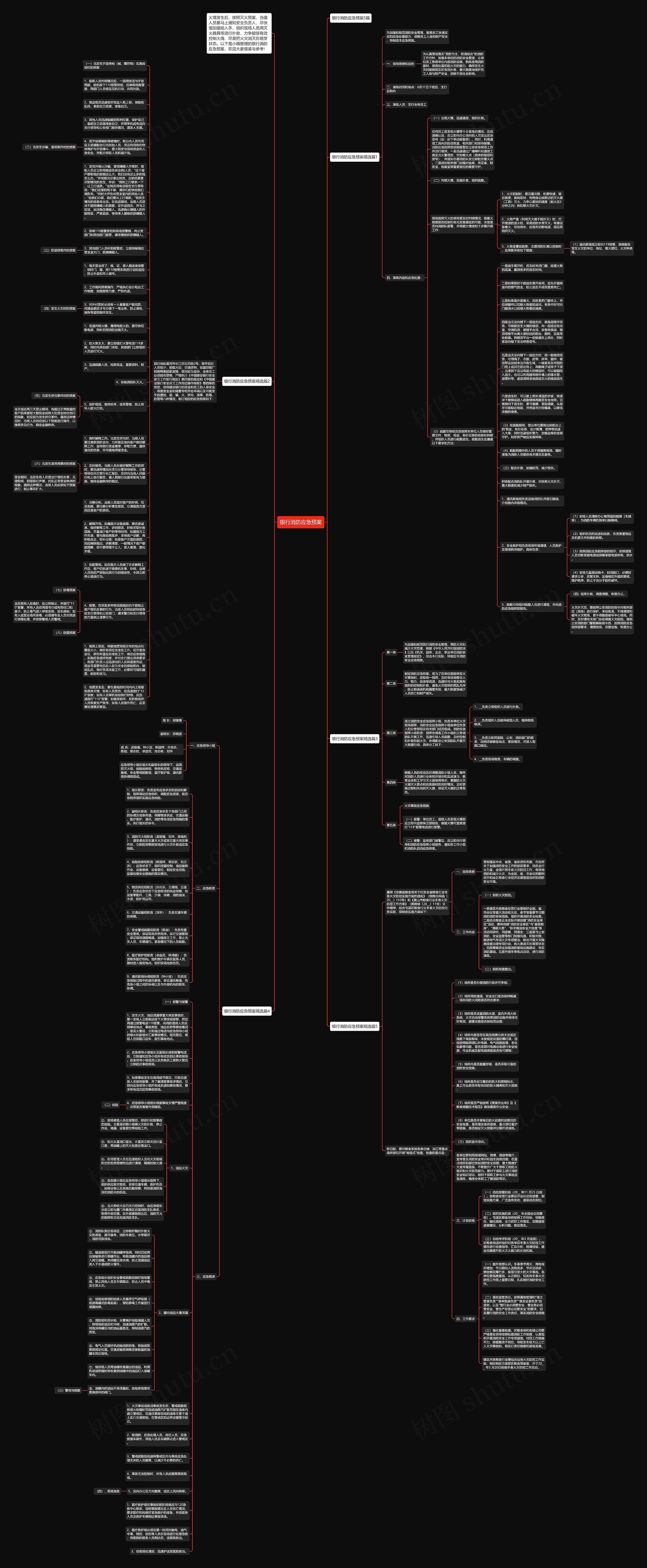 银行消防应急预案思维导图