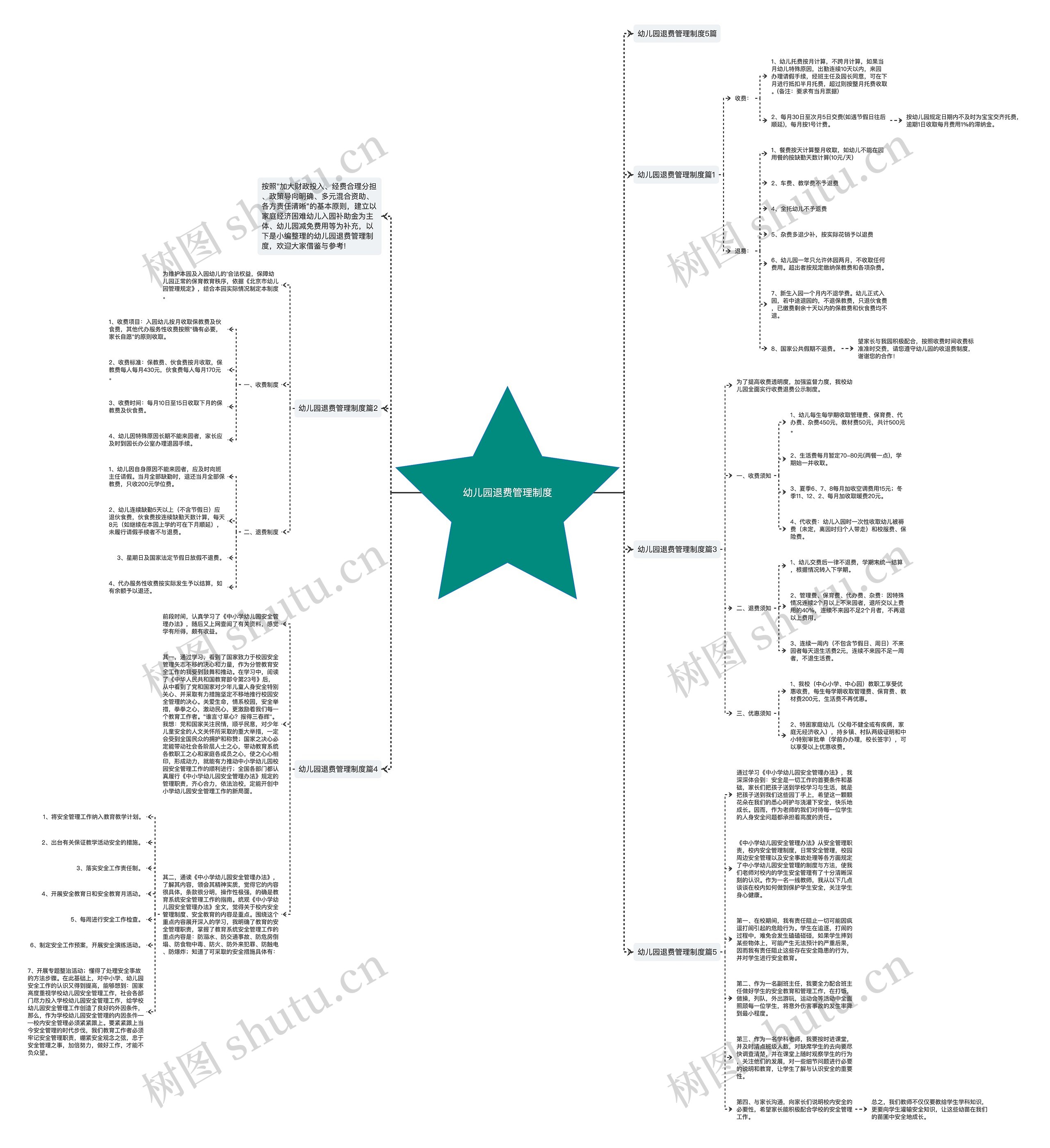幼儿园退费管理制度思维导图高清图 幼儿园退费管理制度思维导图