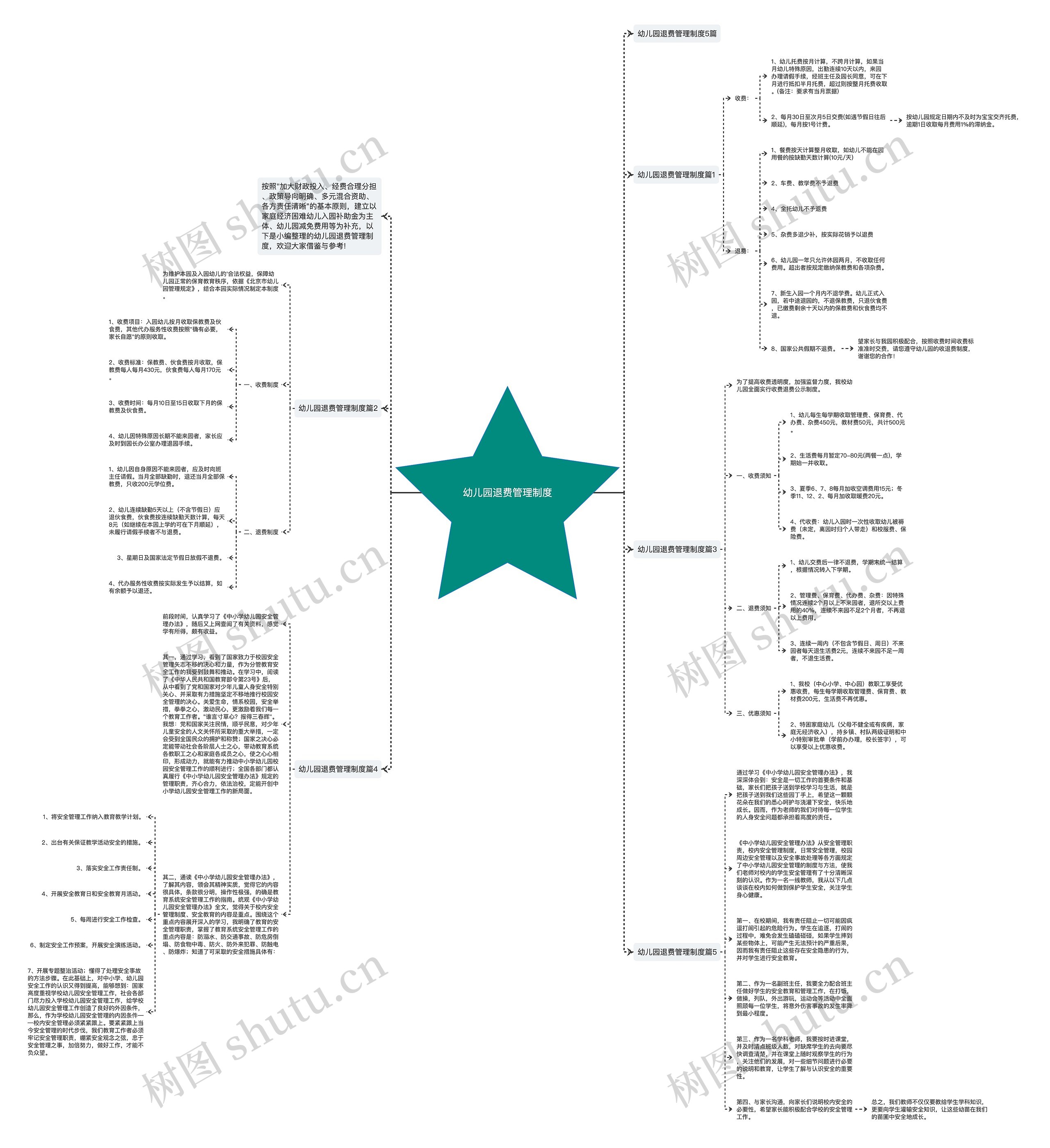 幼儿园退费管理制度思维导图