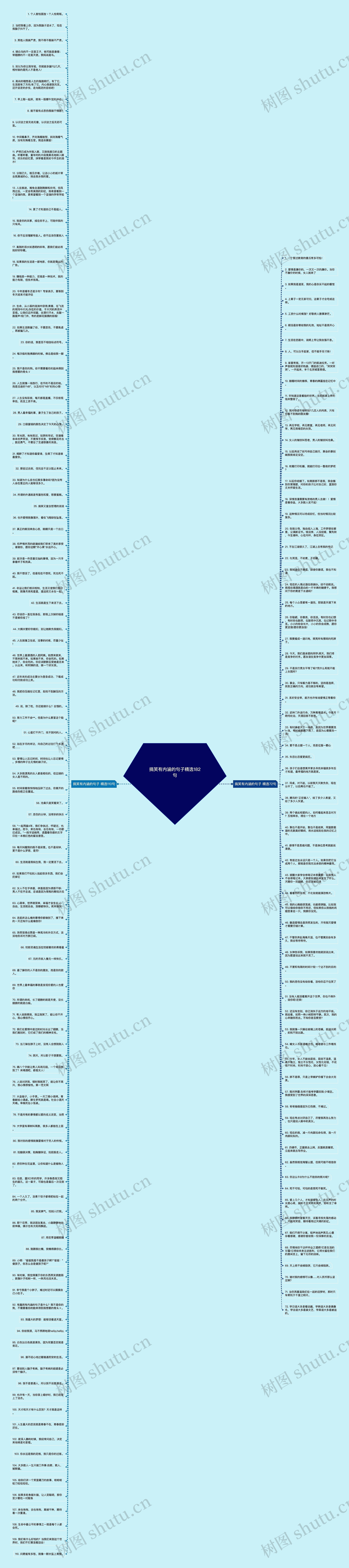 搞笑有内涵的句子精选182句思维导图