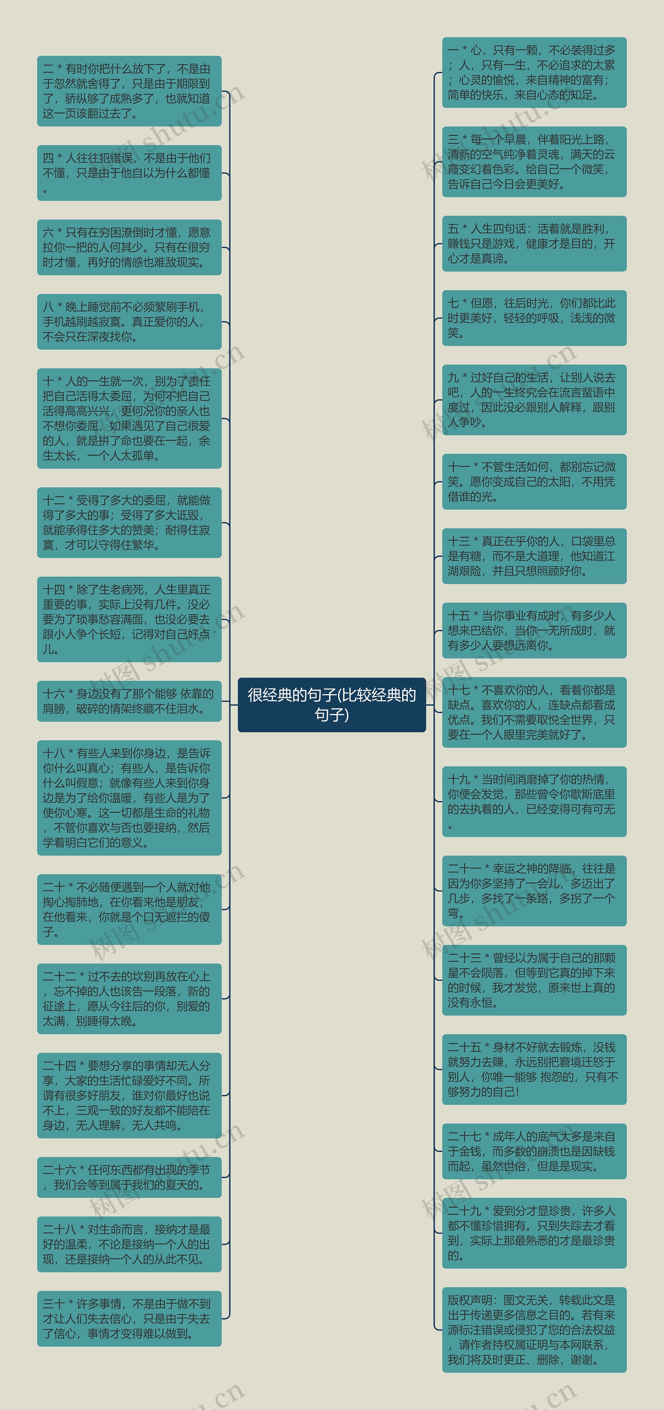 很经典的句子(比较经典的句子)思维导图