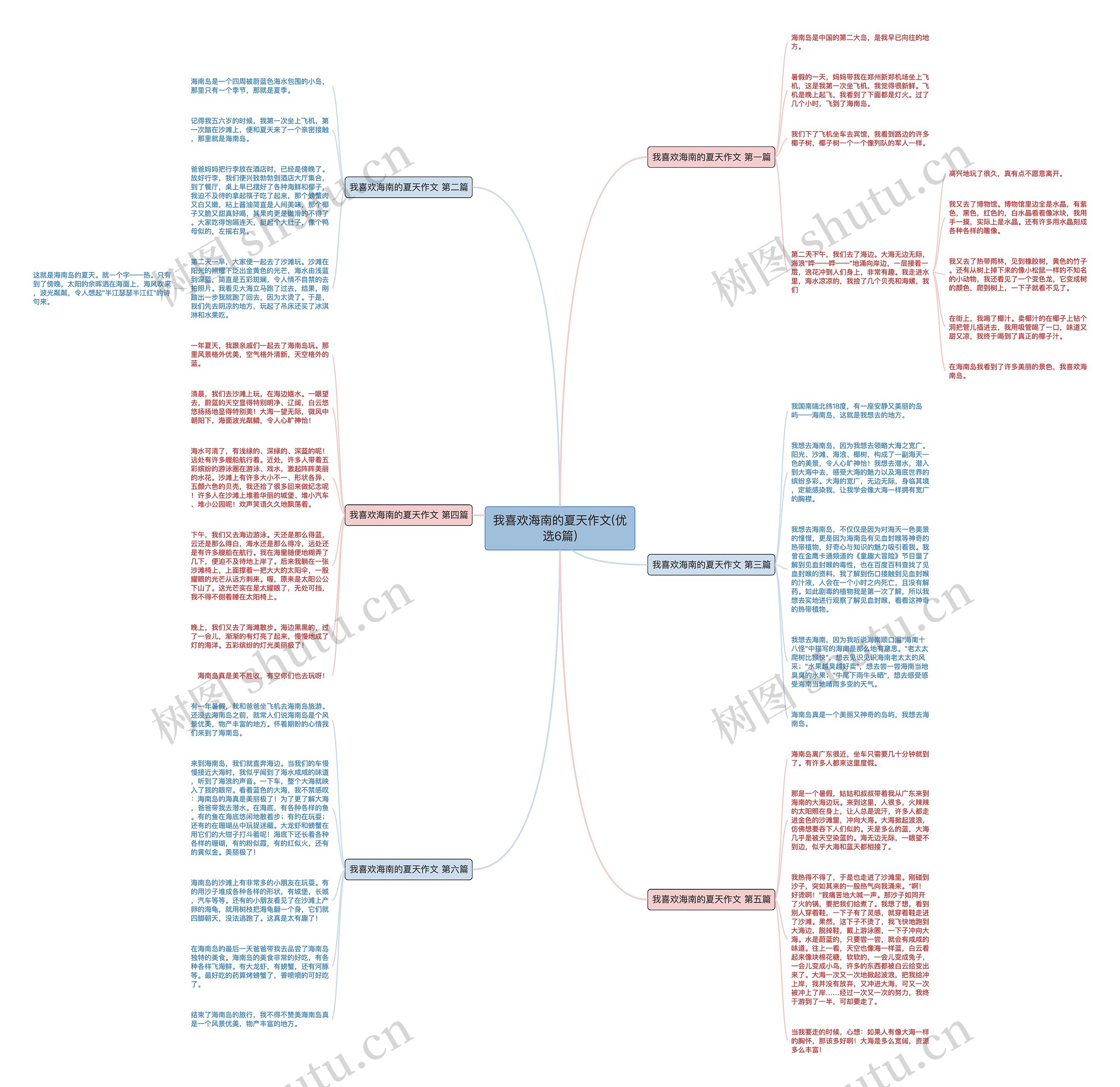 我喜欢海南的夏天作文(优选6篇)思维导图