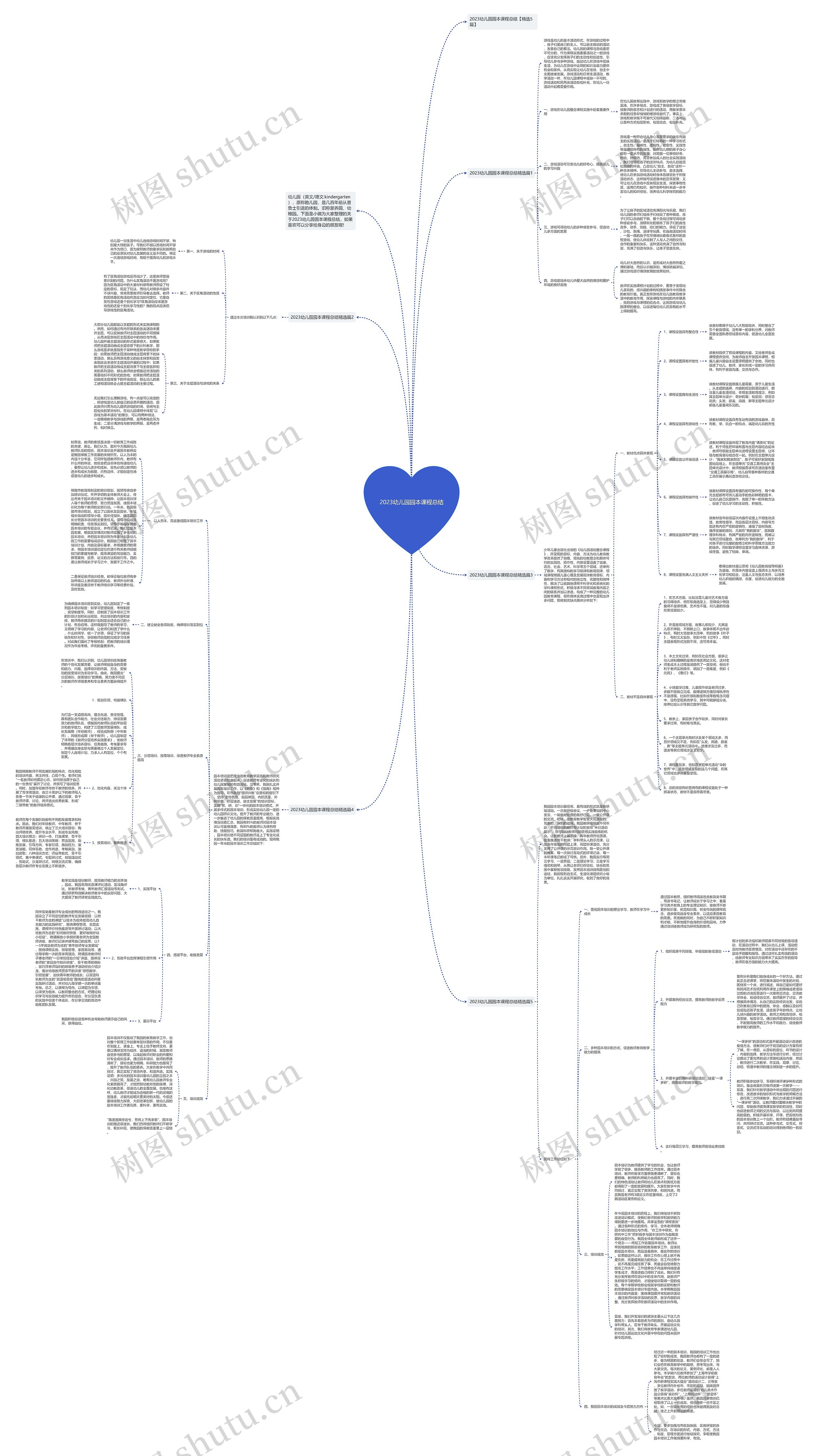 2023幼儿园园本课程总结思维导图