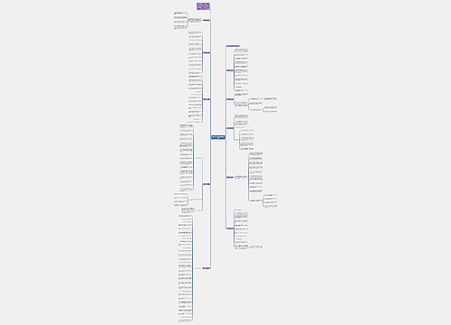 行政法规条例范文最新版10篇思维导图