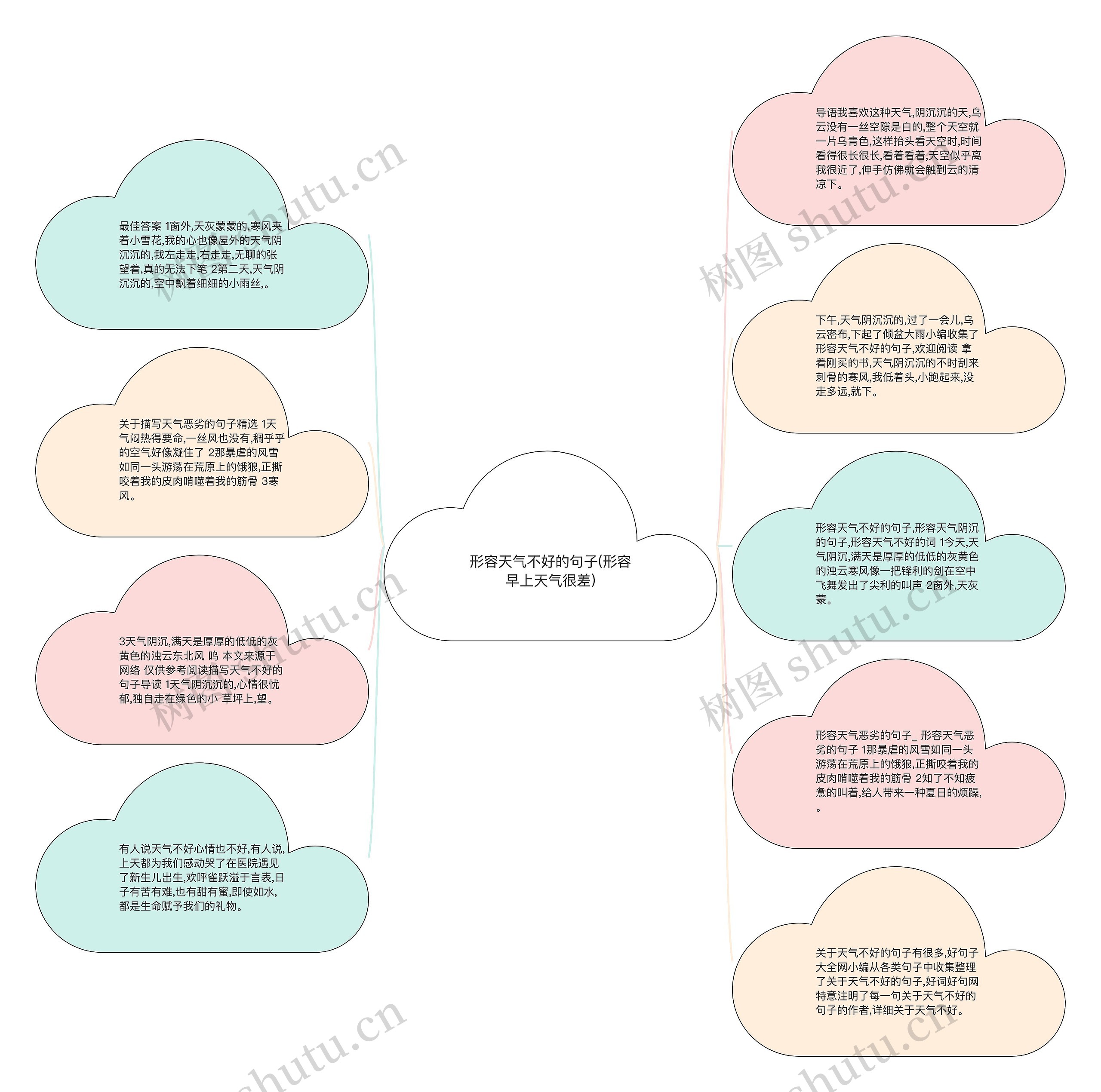 形容天气不好的句子(形容早上天气很差)思维导图