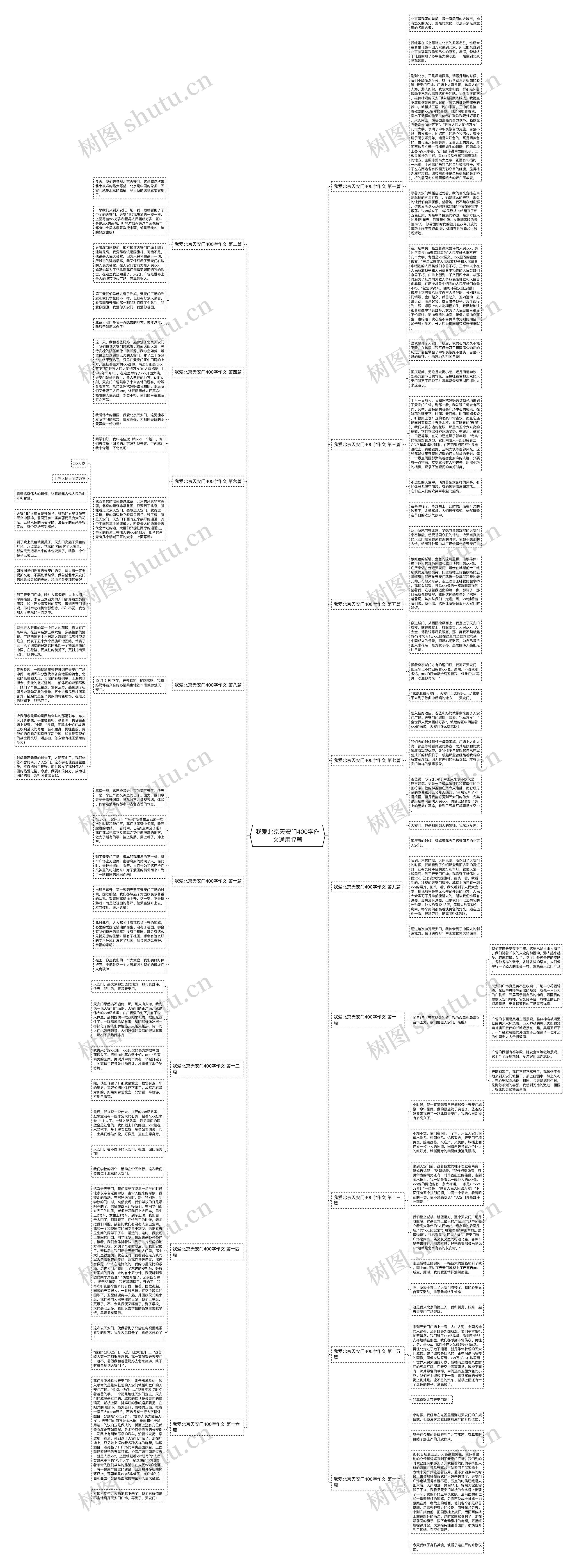 我爱北京天安门400字作文通用17篇思维导图