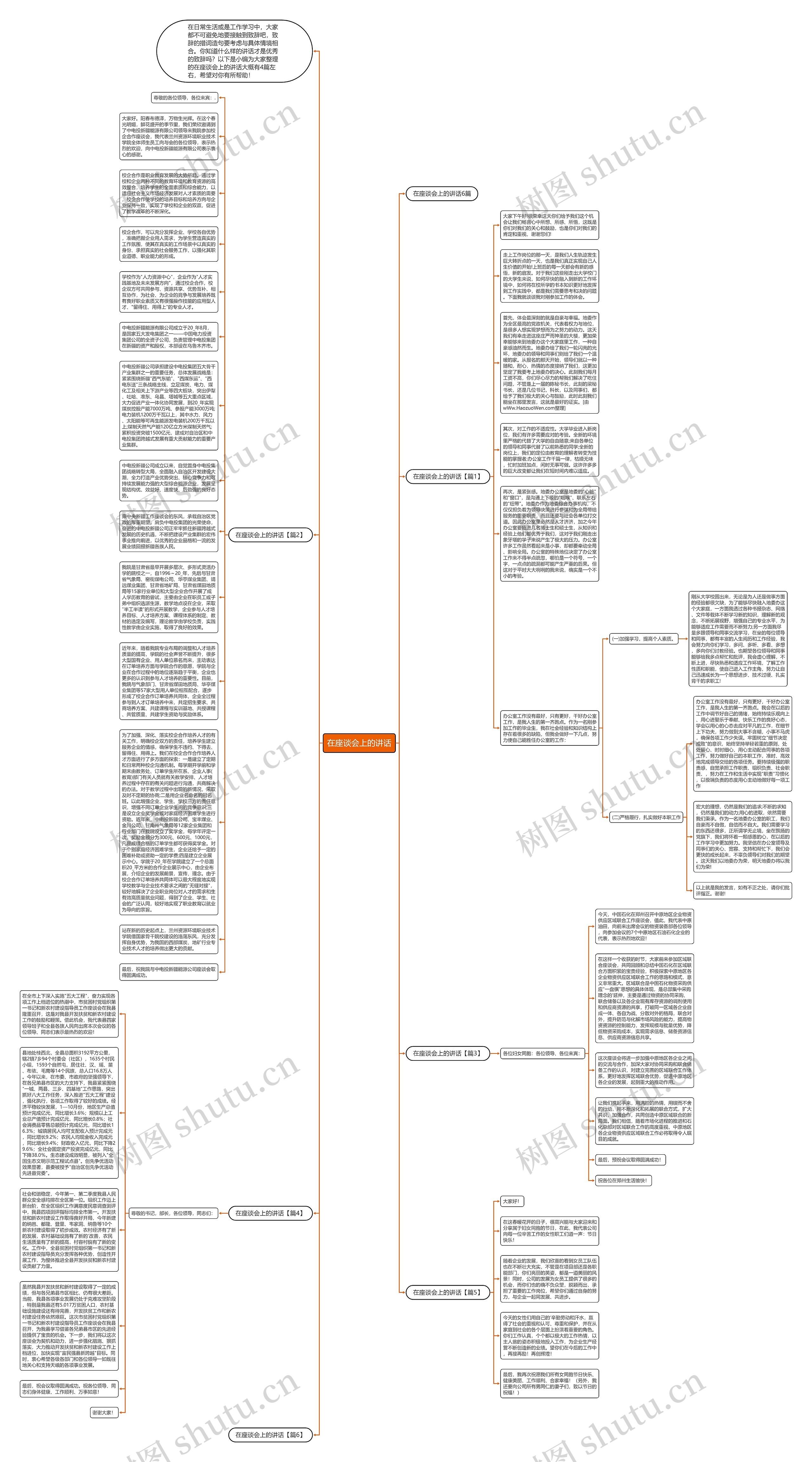 在座谈会上的讲话思维导图