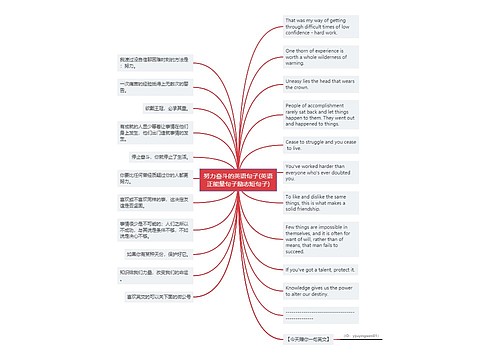 努力奋斗的英语句子(英语正能量句子励志短句子)