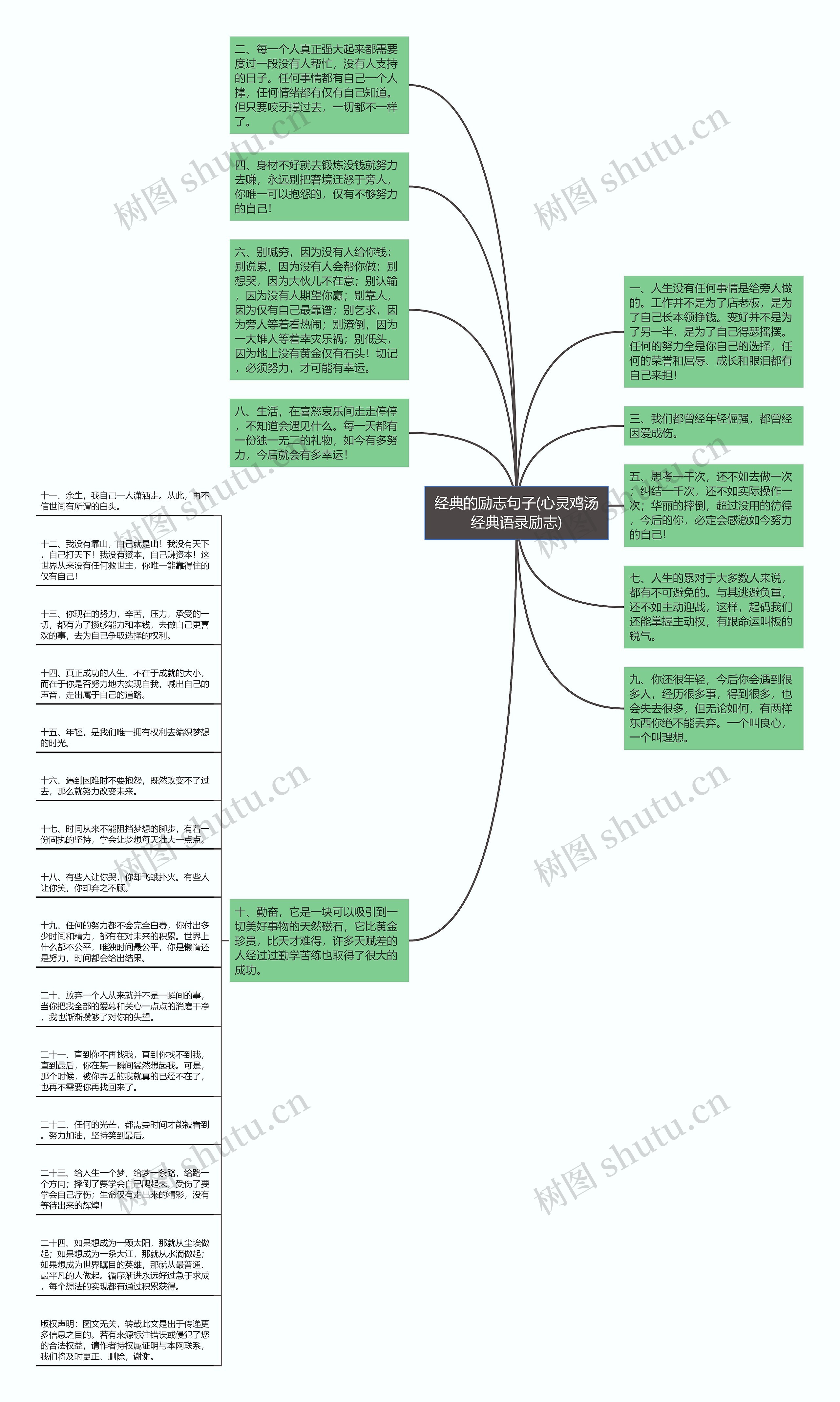 经典的励志句子(心灵鸡汤经典语录励志)思维导图