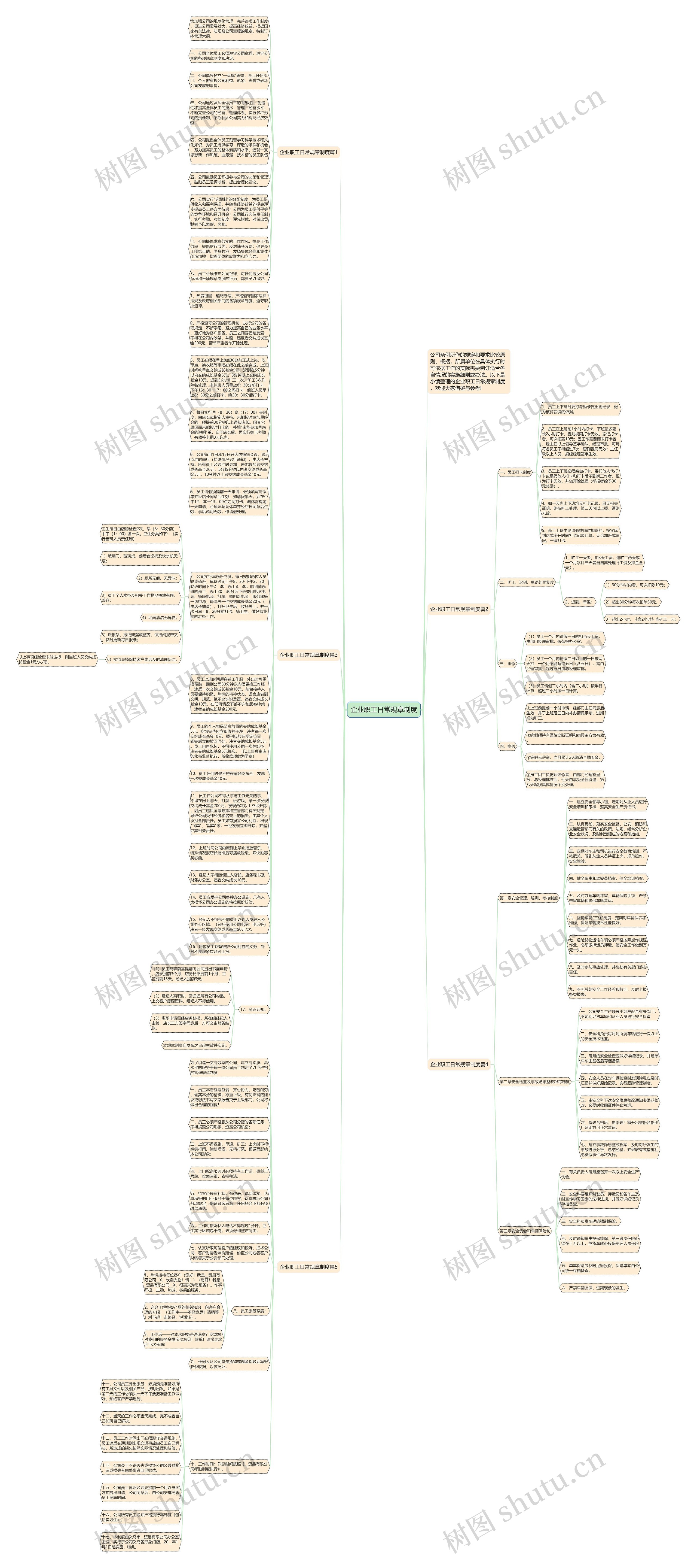 企业职工日常规章制度思维导图