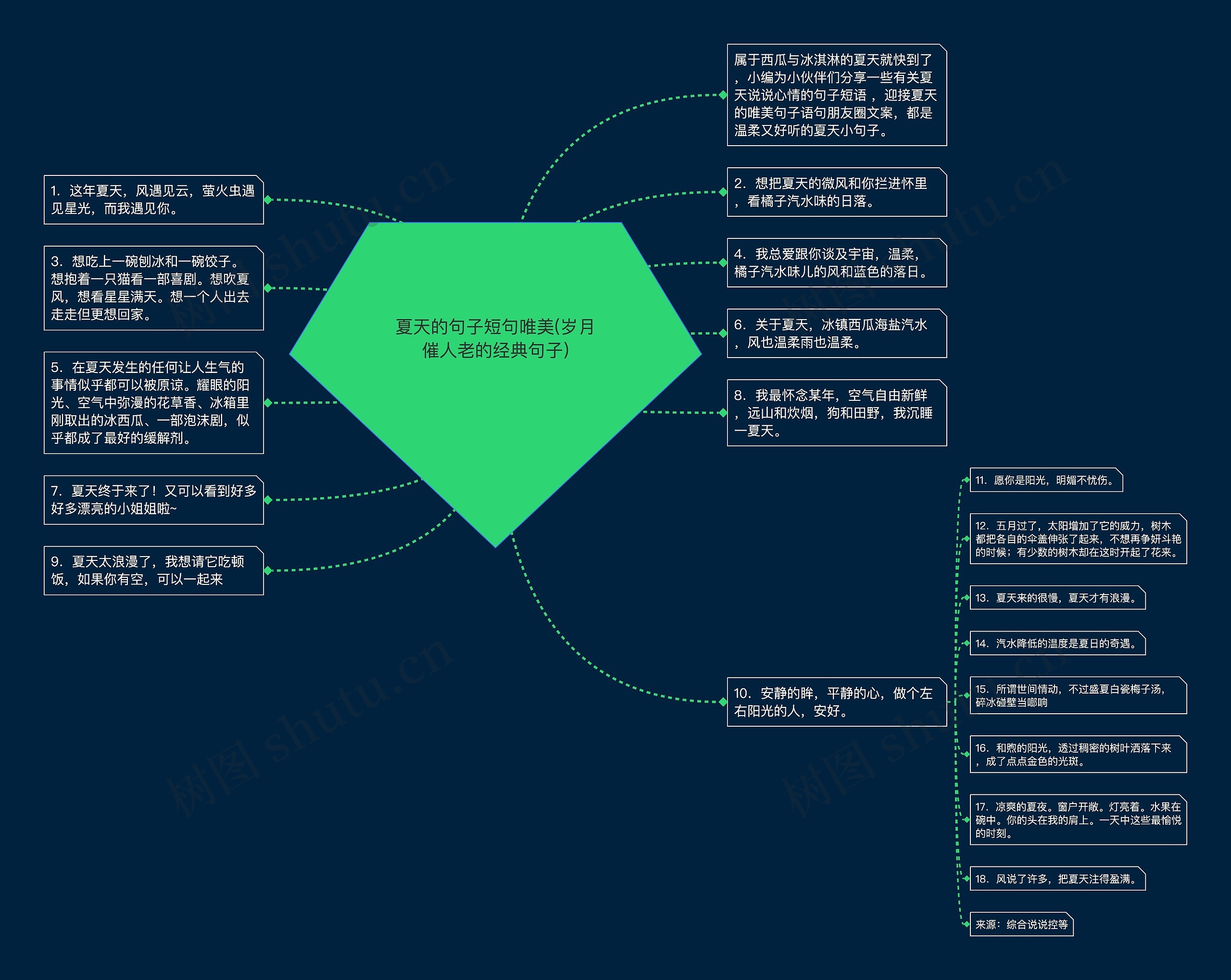 夏天的句子短句唯美(岁月催人老的经典句子) 夏天的句子短句唯美(岁月催人老的经典句子)