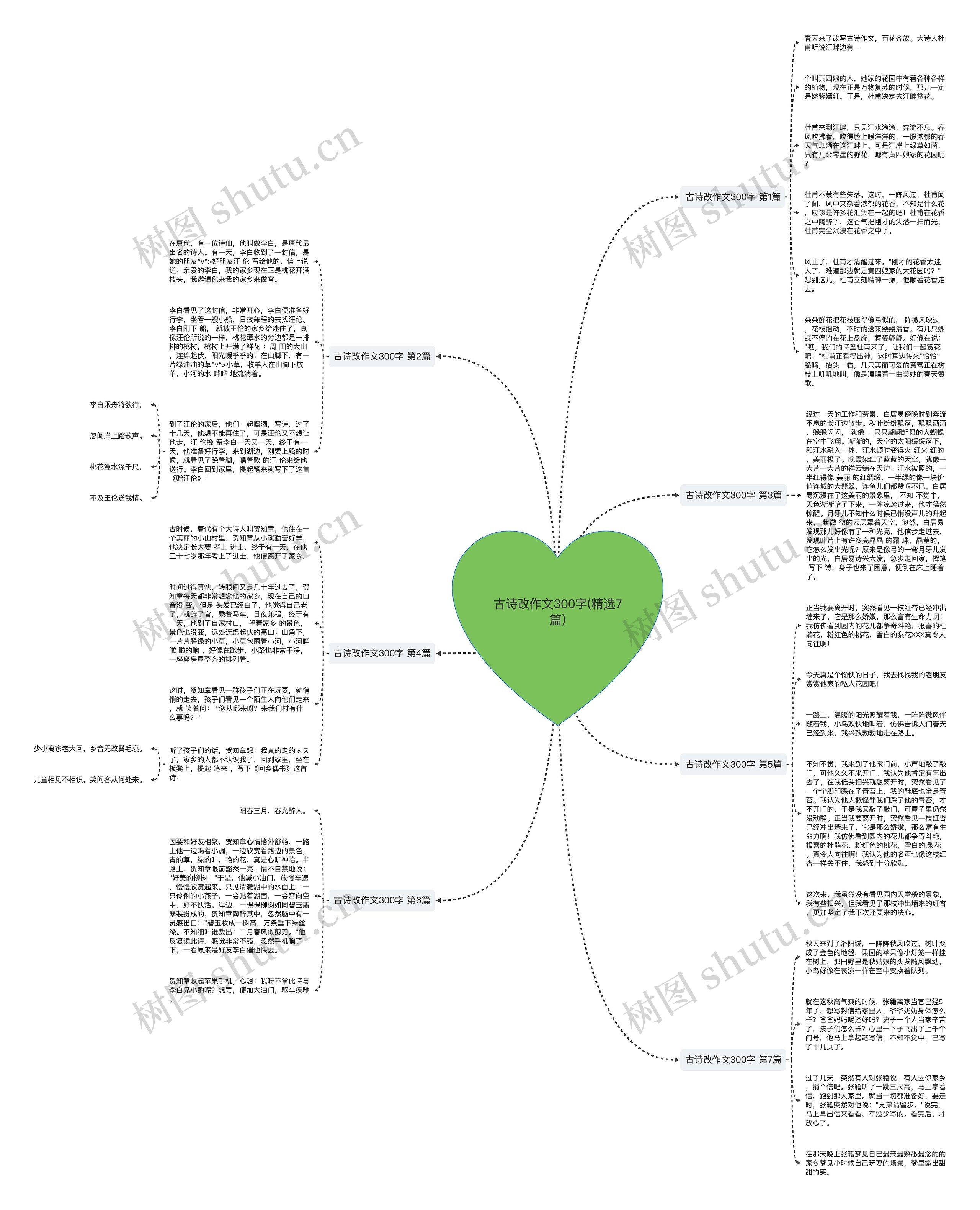 古诗改作文300字(精选7篇)思维导图