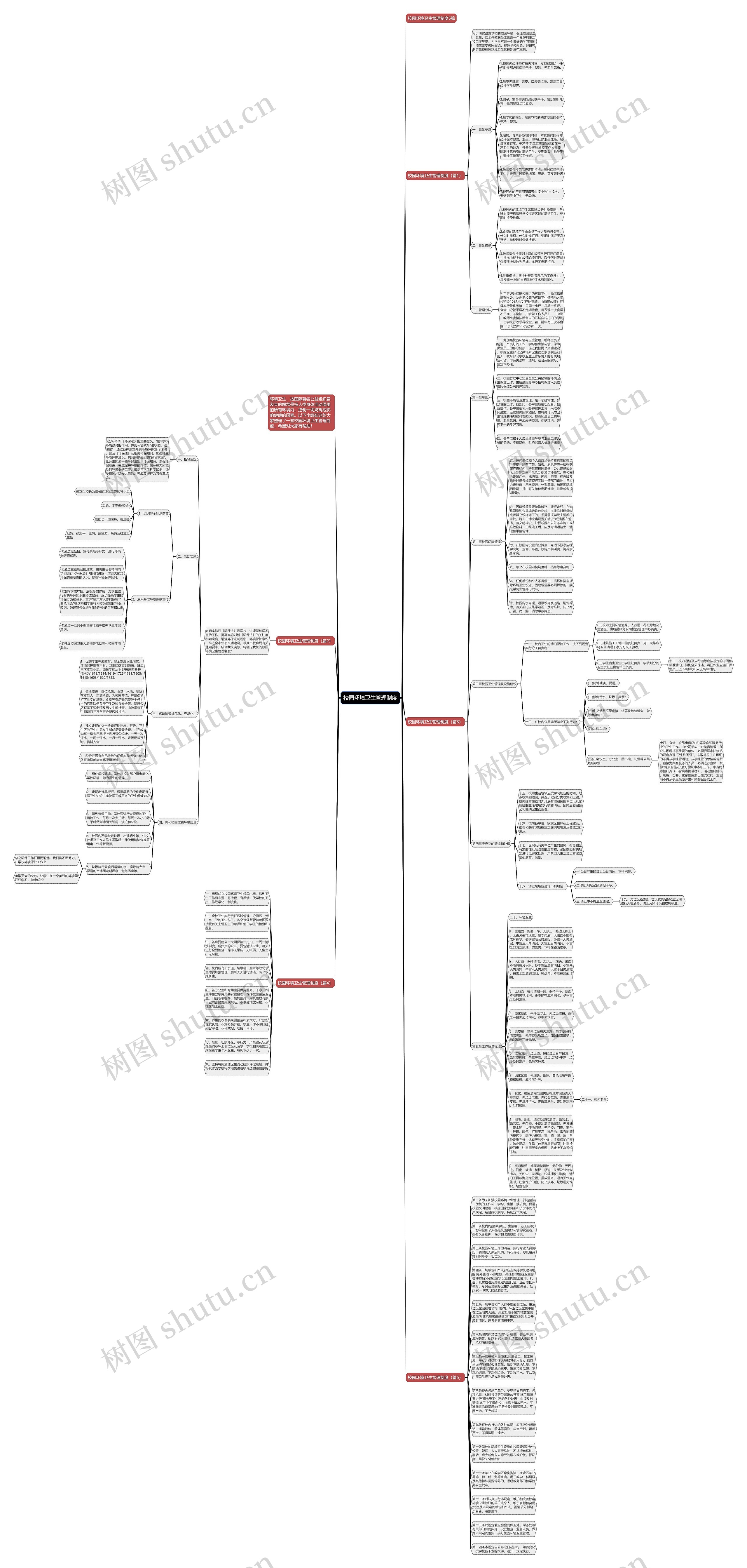 校园环境卫生管理制度思维导图