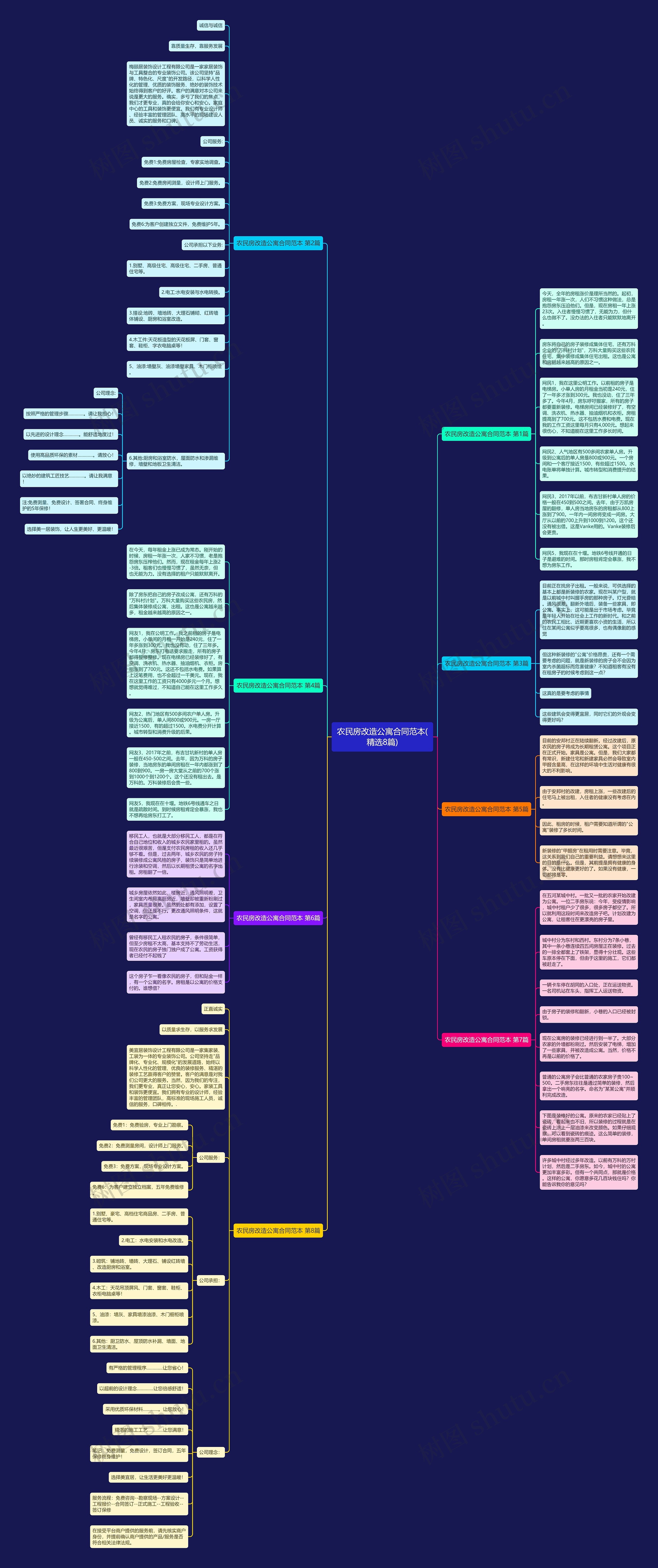 农民房改造公寓合同范本(精选8篇) 农民房改造公寓合同范本(精选8篇)