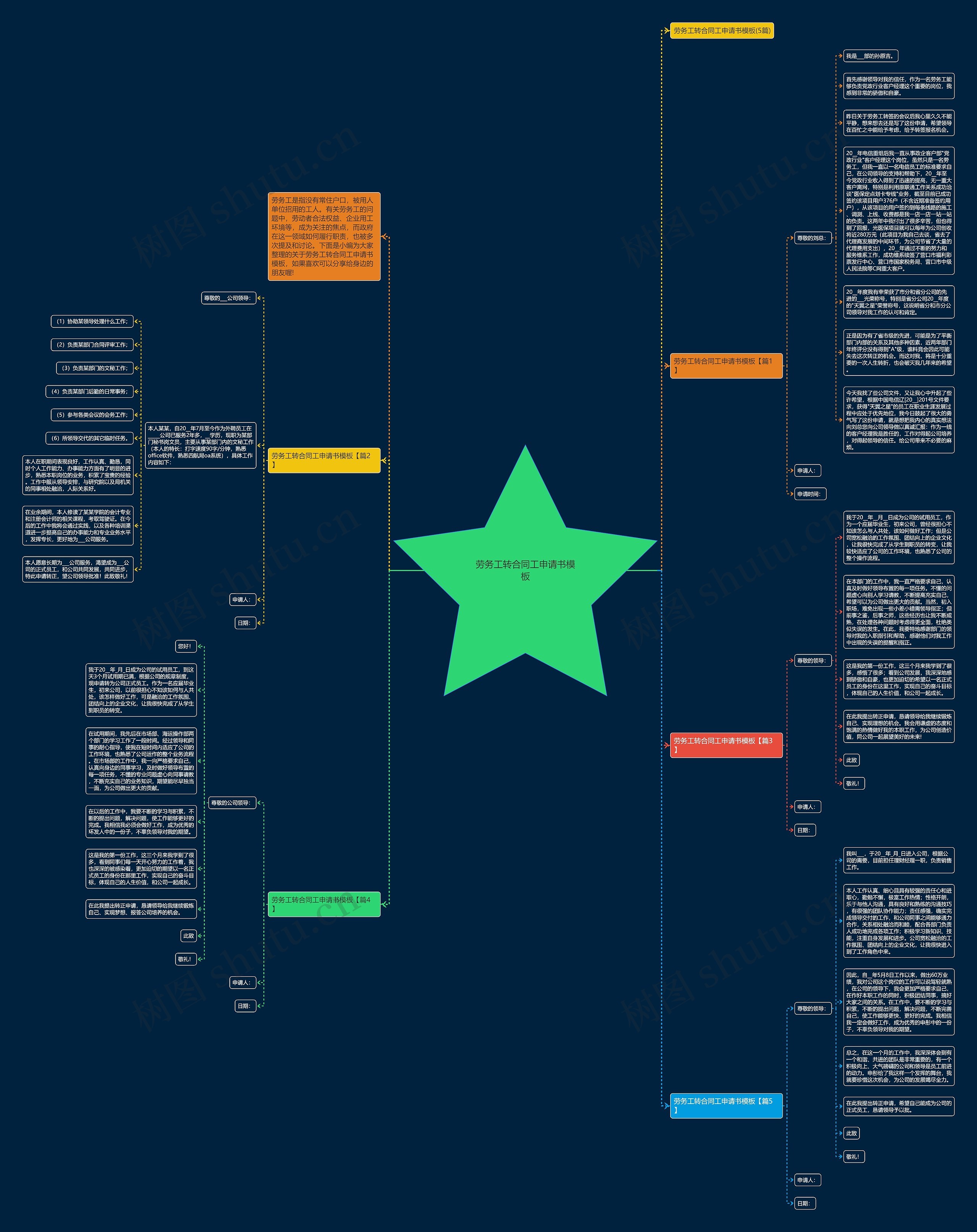 劳务工转合同工申请书思维导图