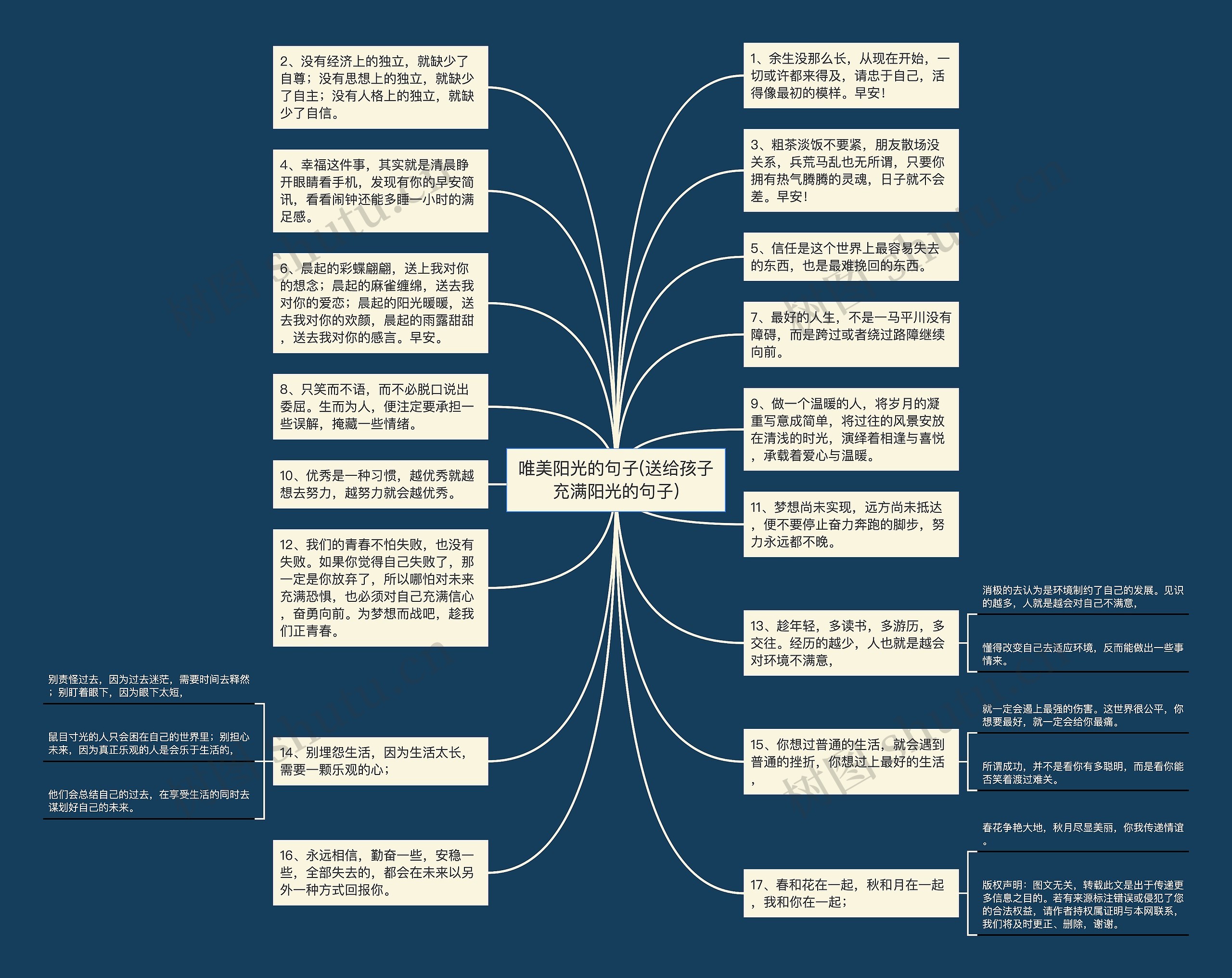 唯美阳光的句子(送给孩子充满阳光的句子)思维导图