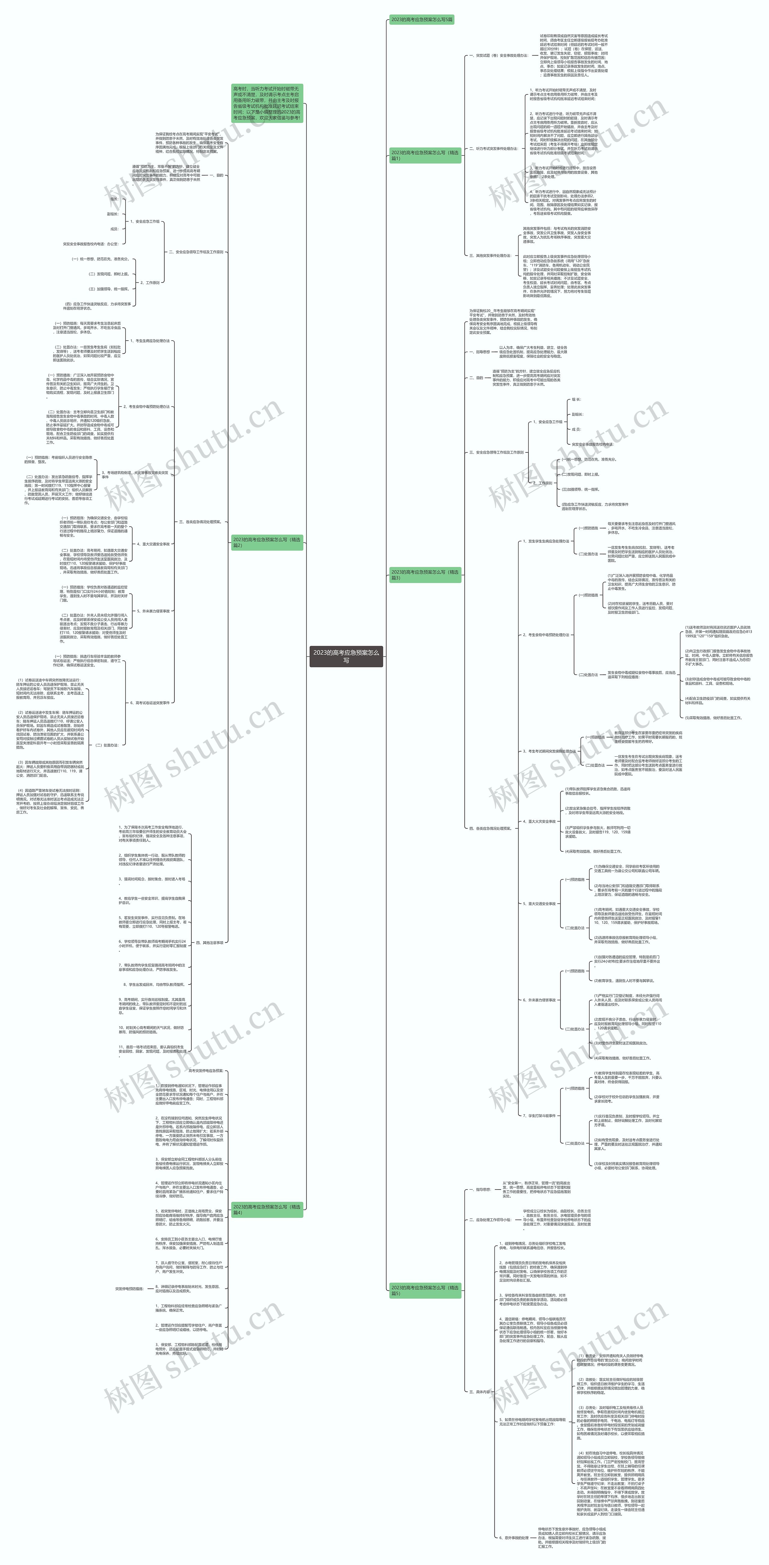 2023的高考应急预案怎么写思维导图