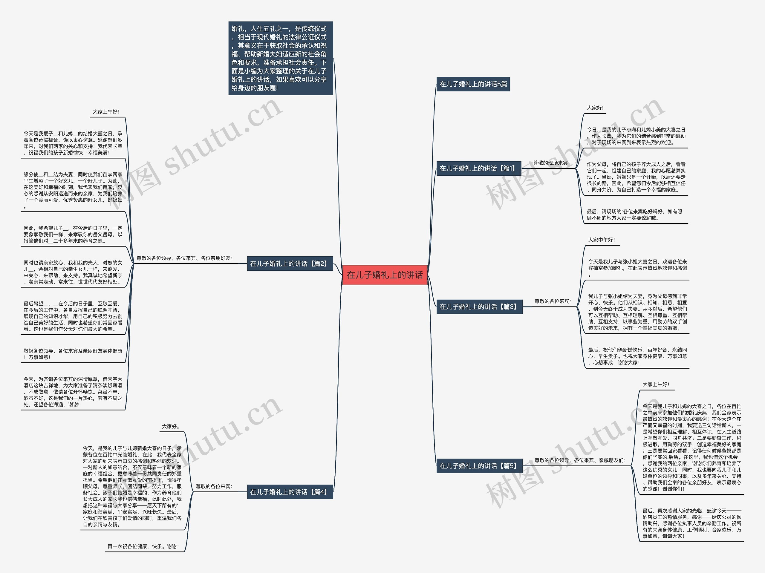 在儿子婚礼上的讲话思维导图