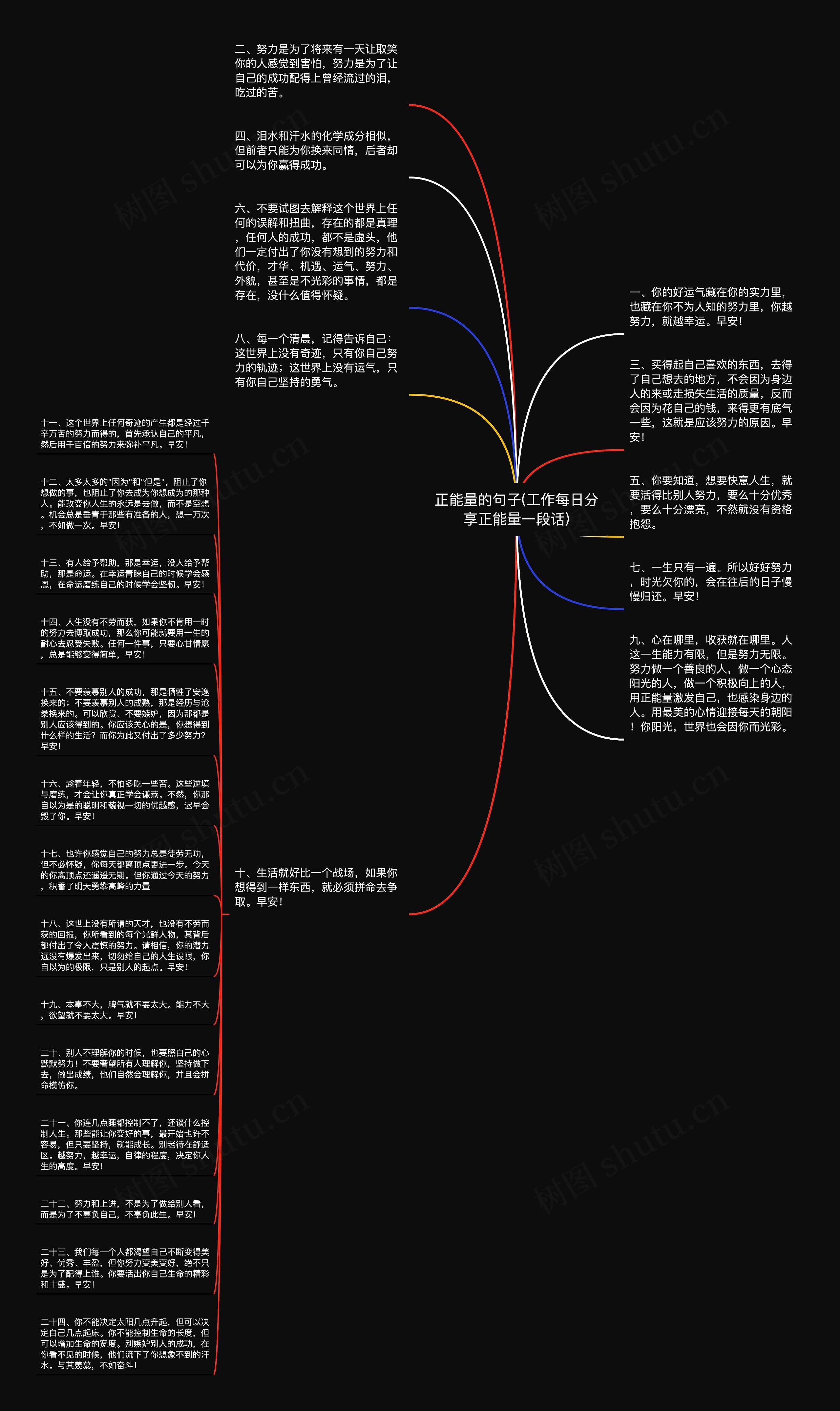 正能量的句子(工作每日分享正能量一段话)思维导图