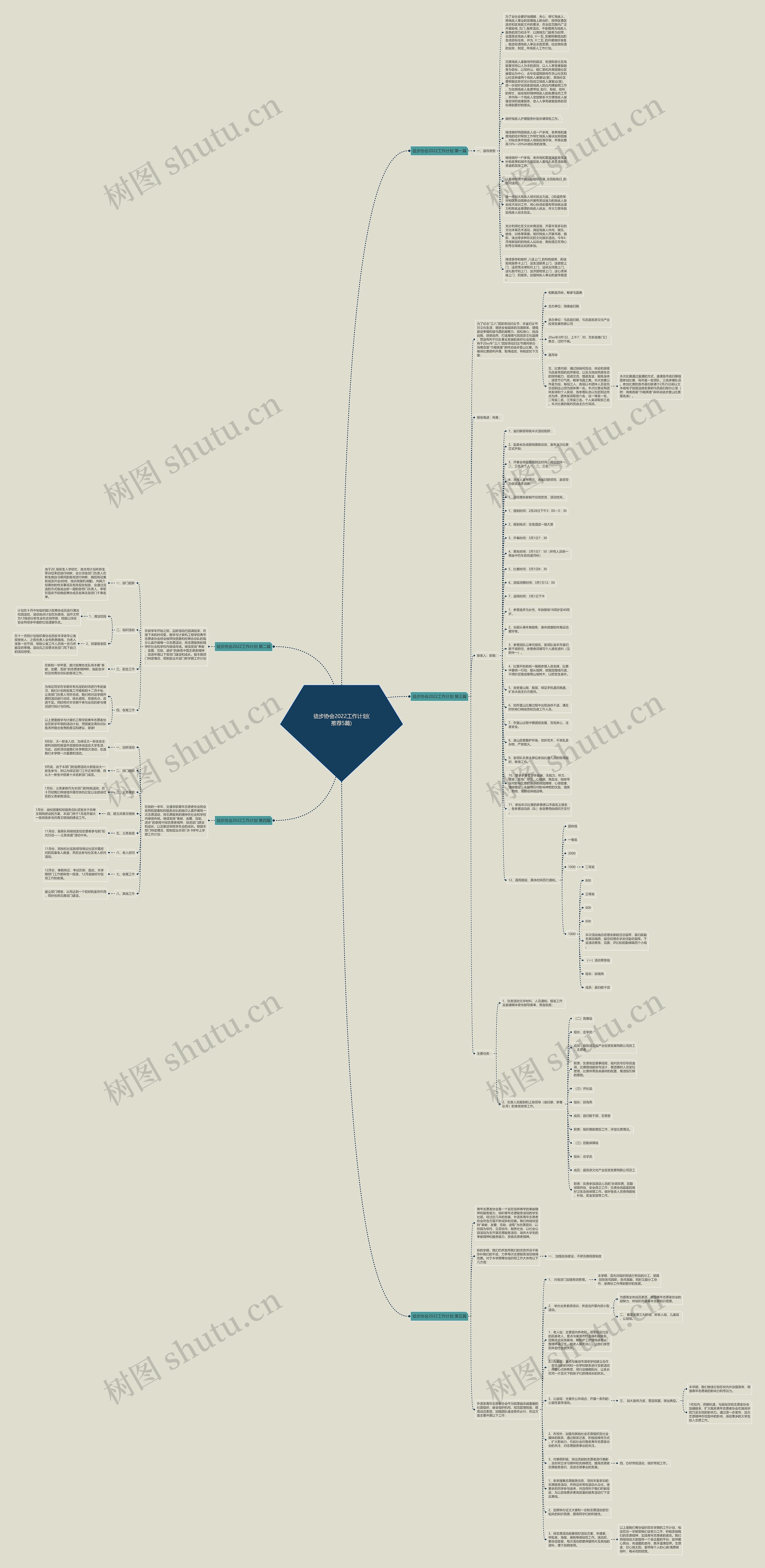 徒步协会2022工作计划(推荐5篇)思维导图