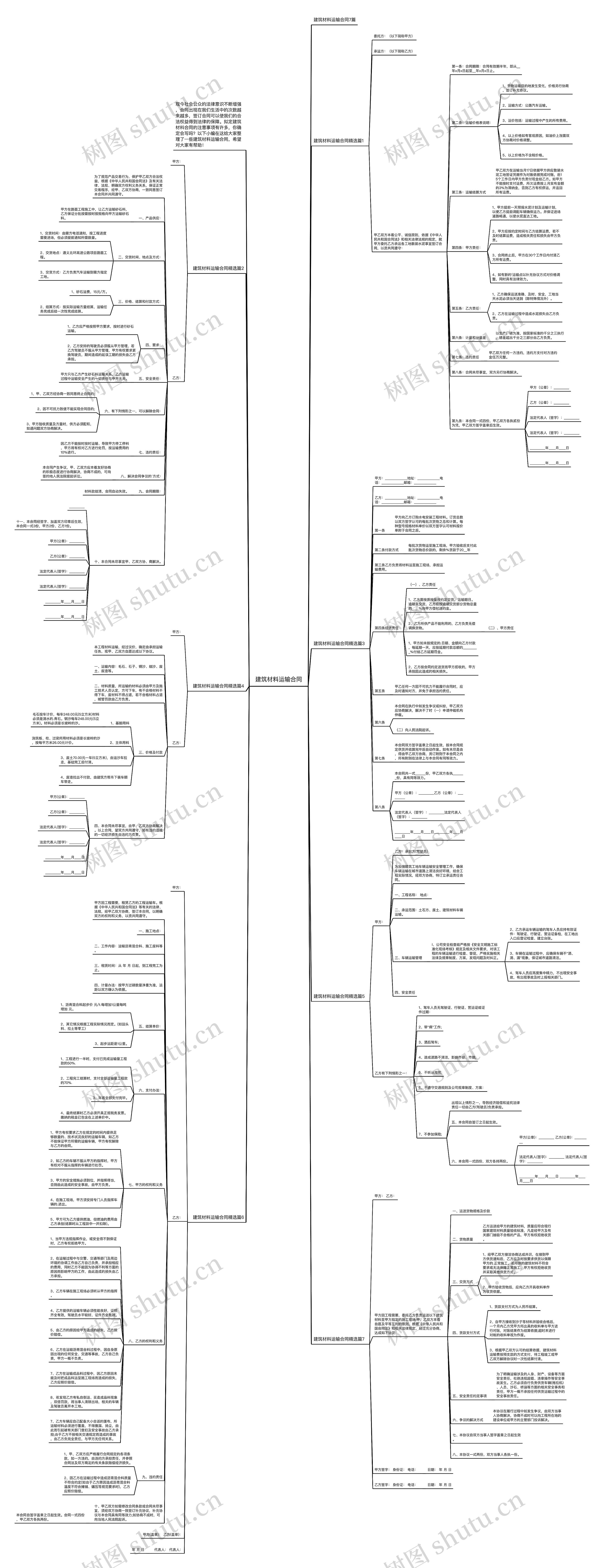 建筑材料运输合同思维导图