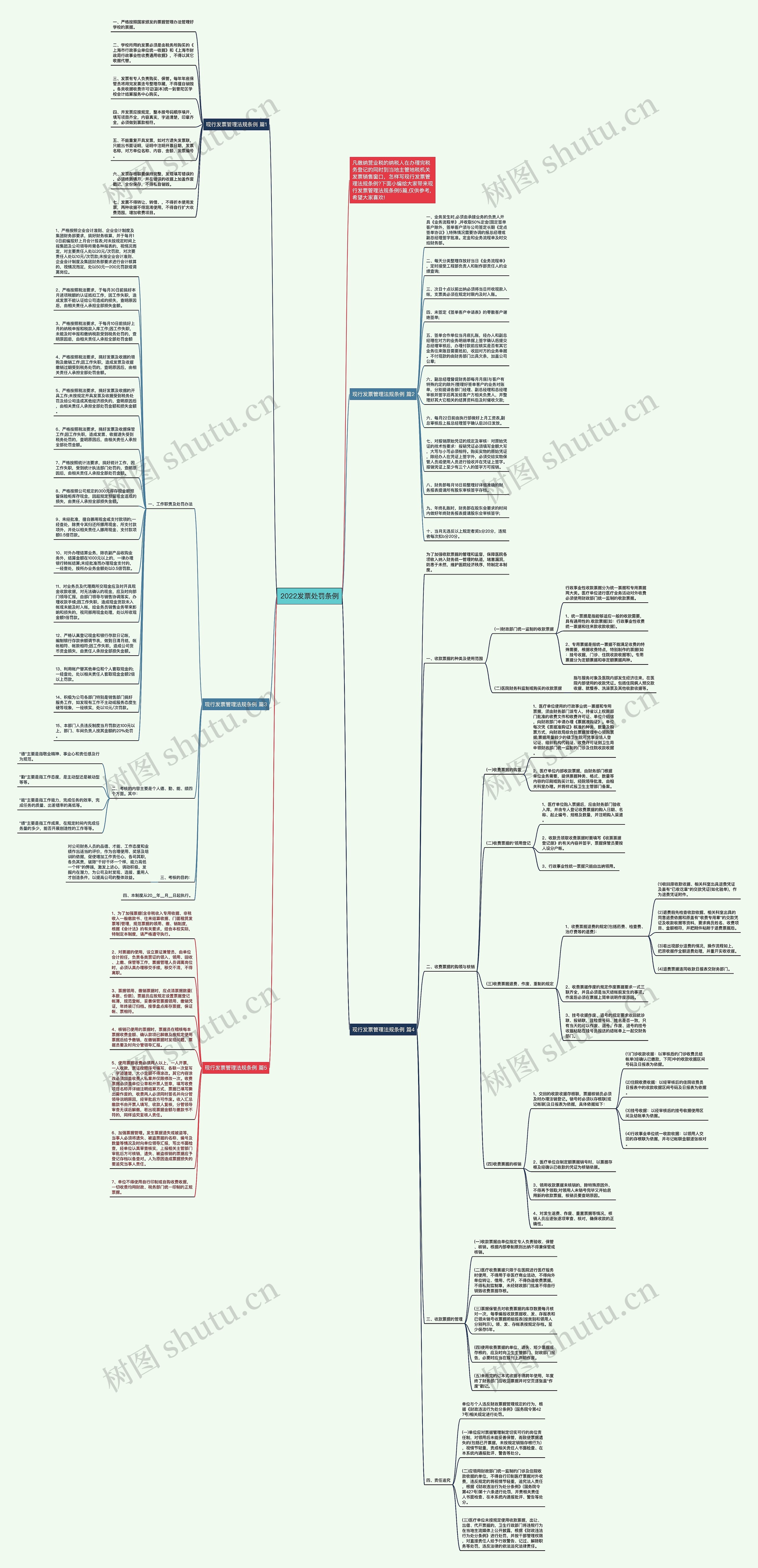 2022发票处罚条例思维导图