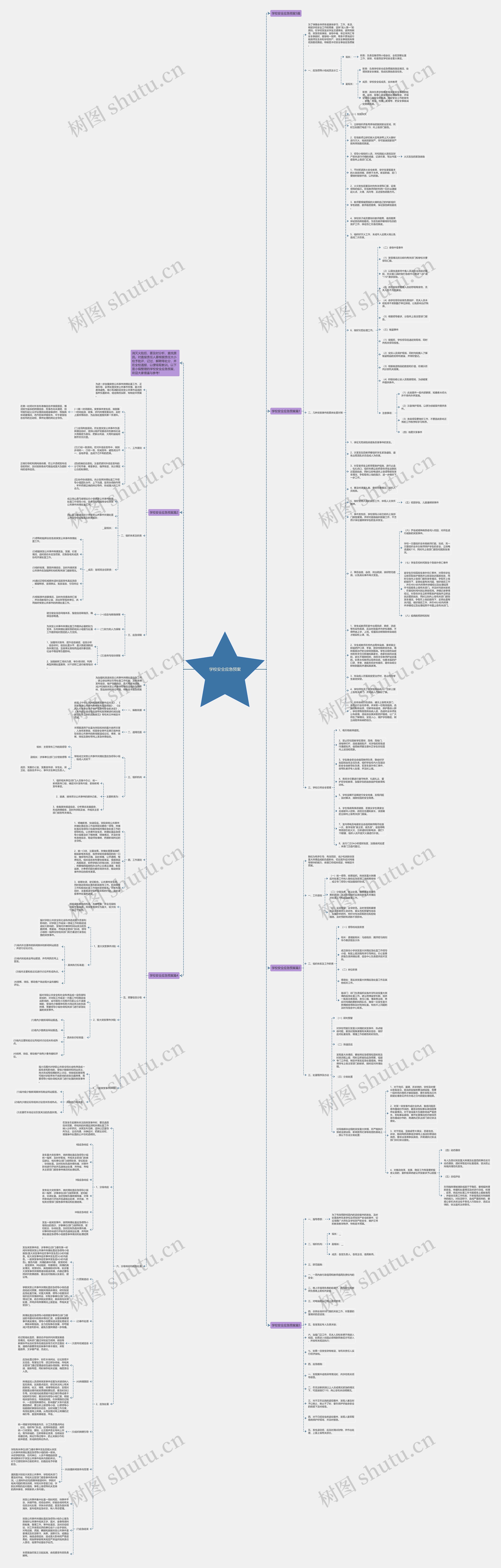 学校安全应急预案思维导图