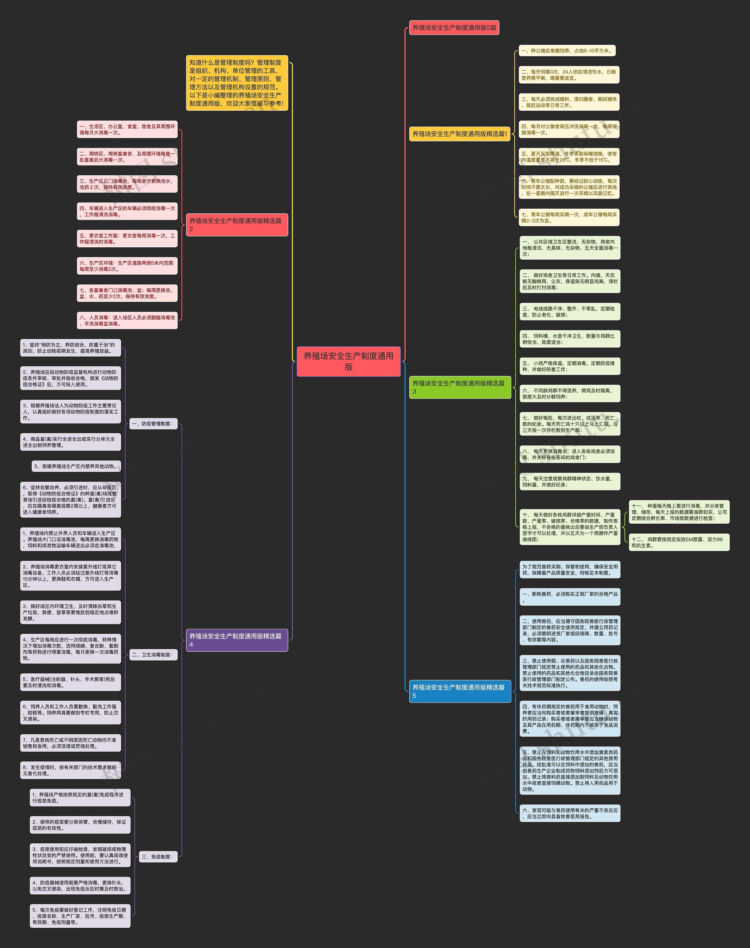 养殖场安全生产制度通用版思维导图
