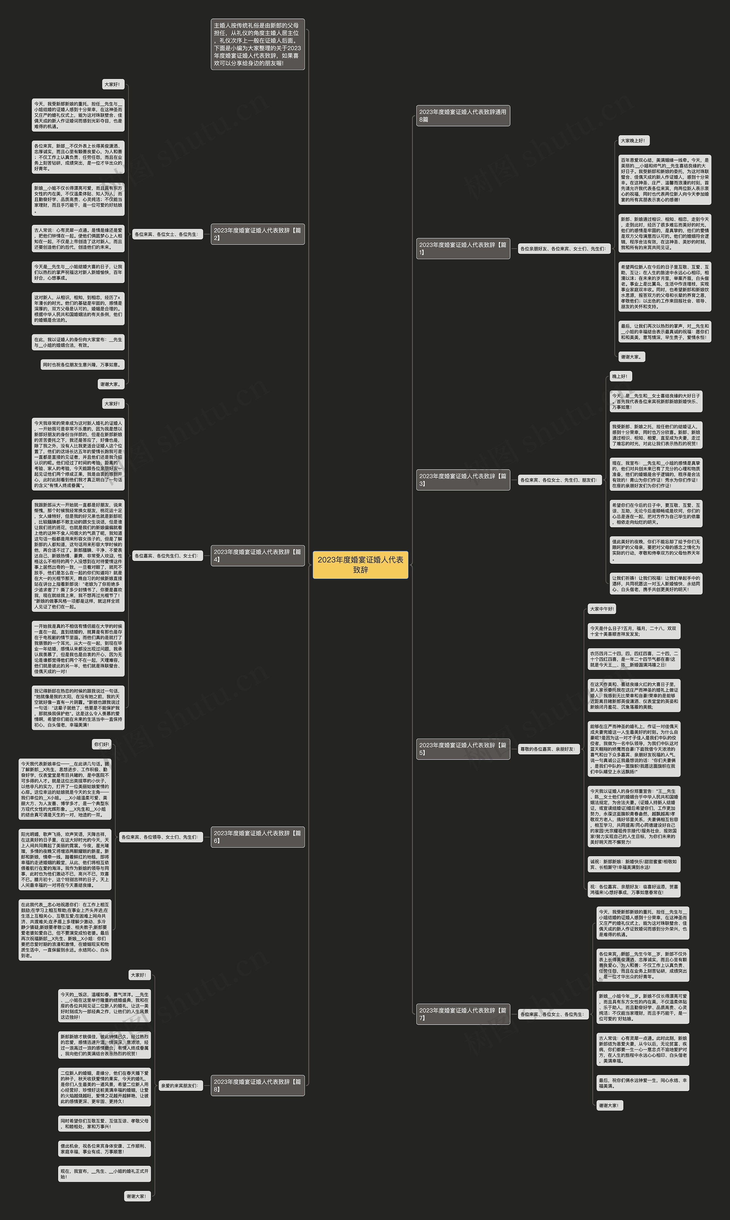 2023年度婚宴证婚人代表致辞思维导图