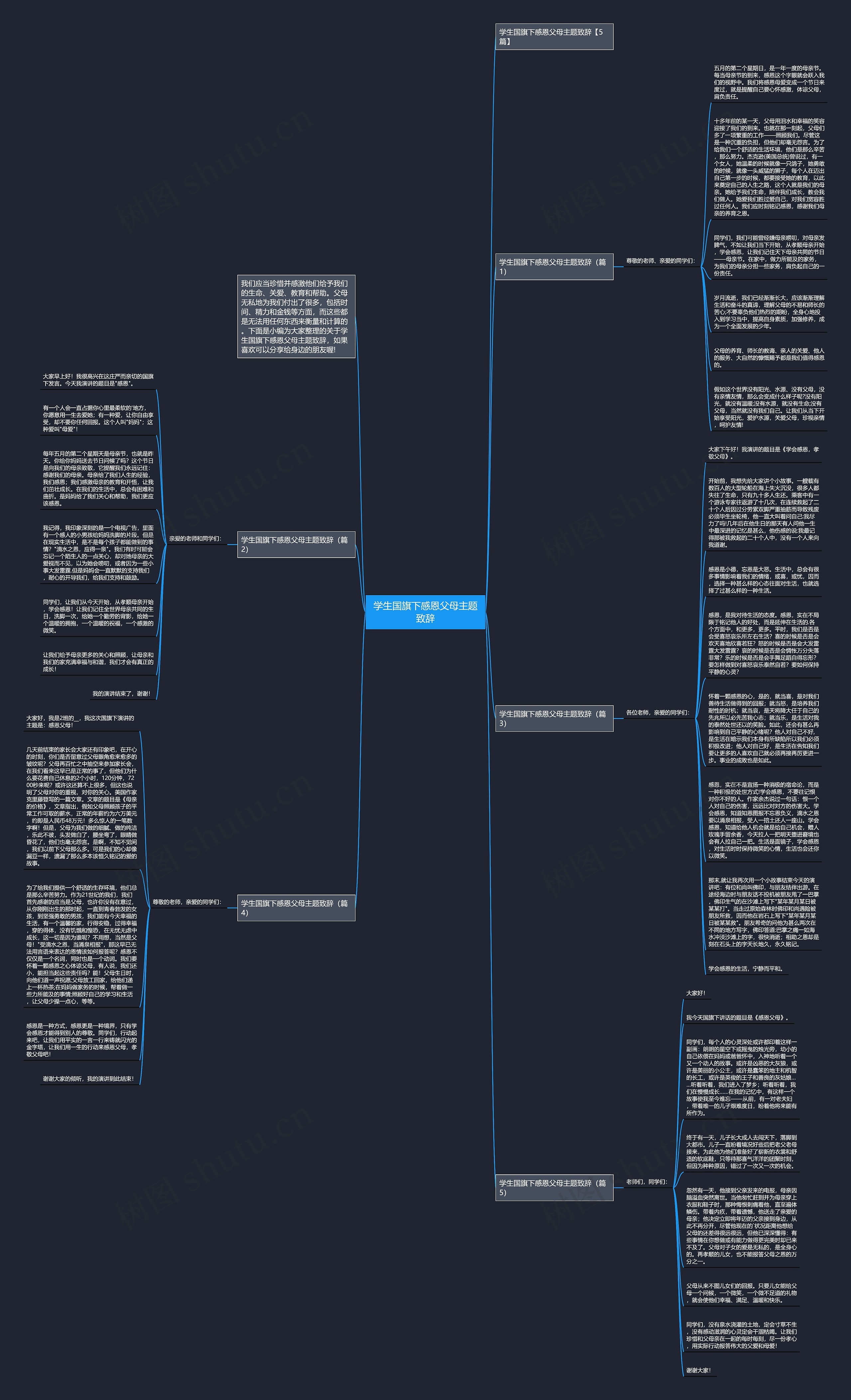 学生国旗下感恩父母主题致辞思维导图