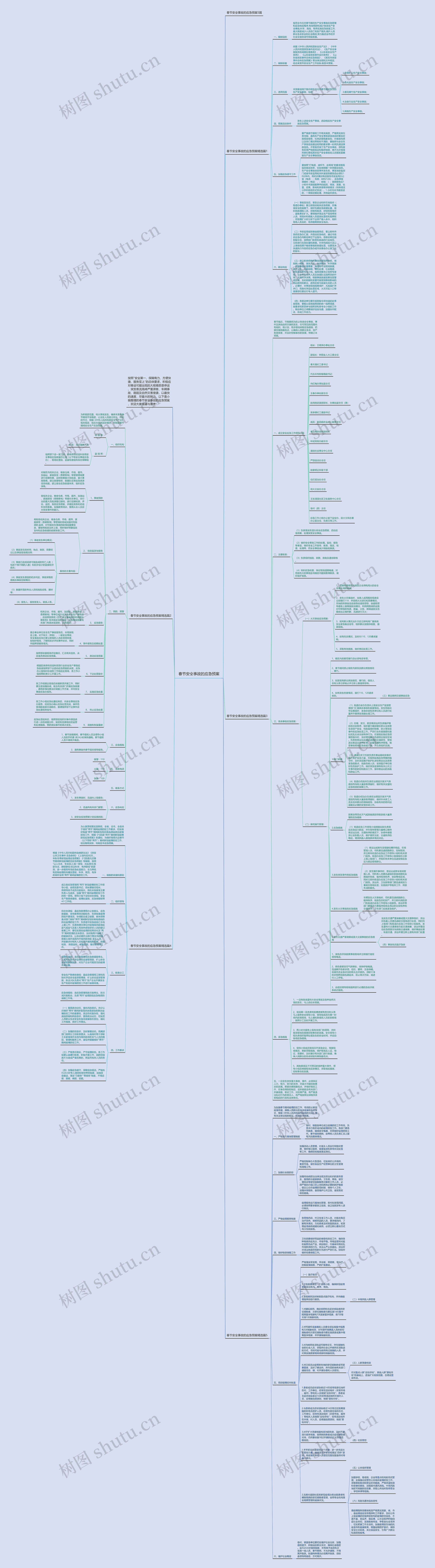春节安全事故的应急预案思维导图