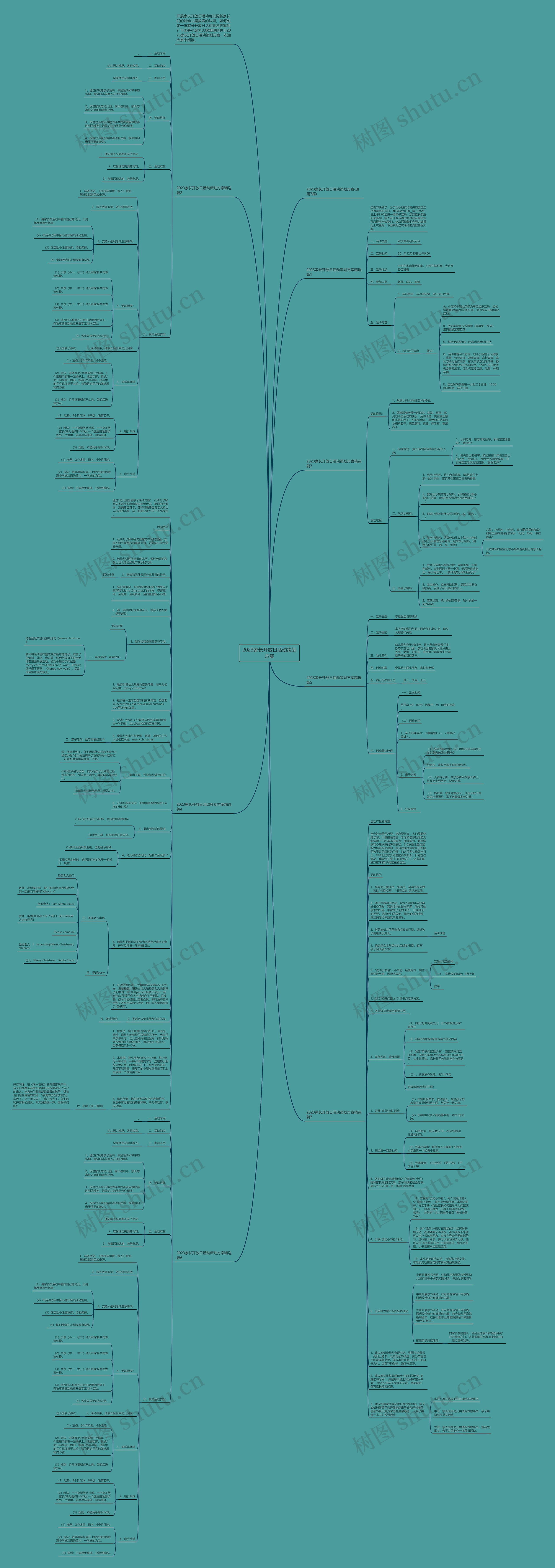 2023家长开放日活动策划方案思维导图