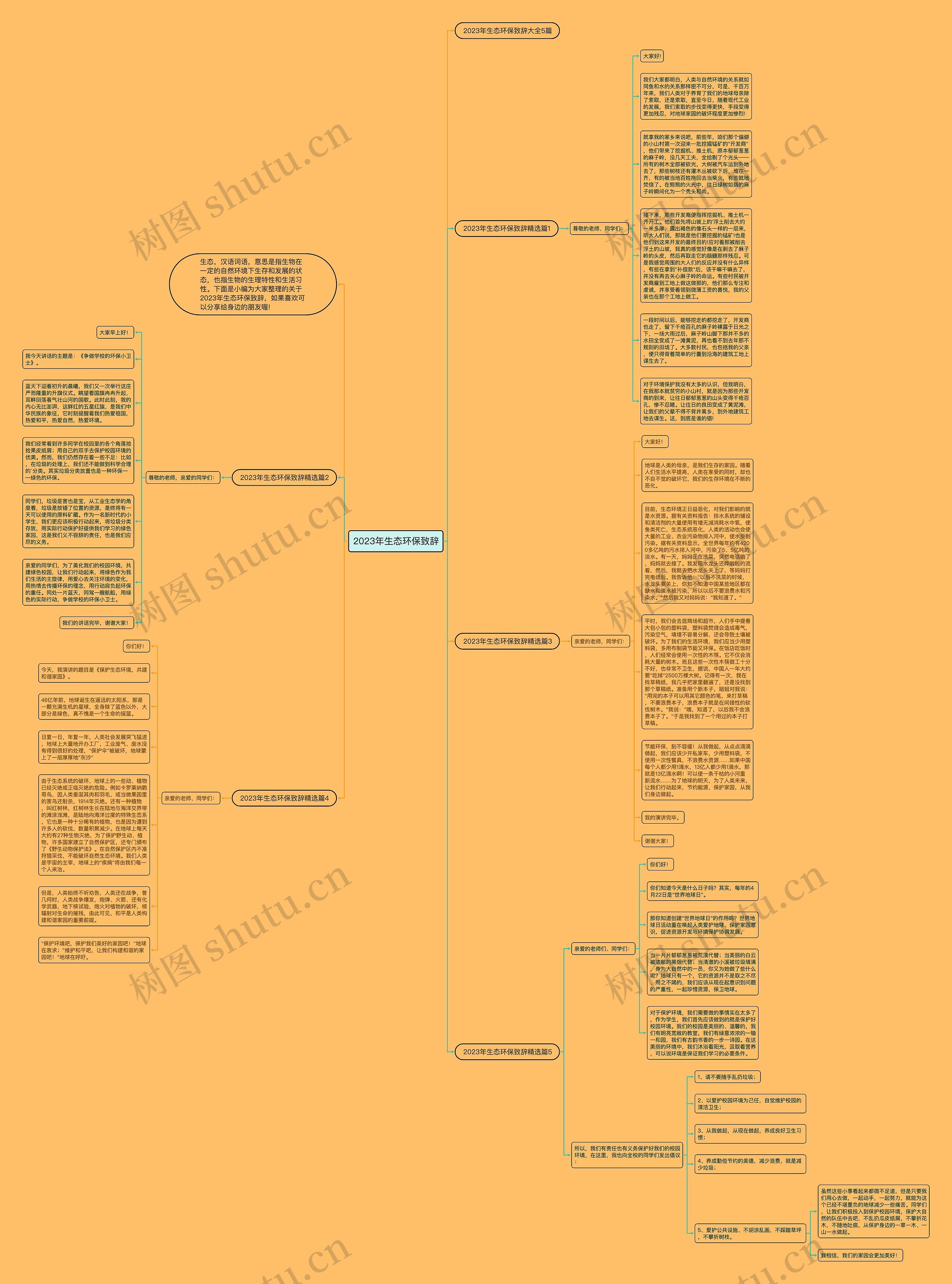 2023年生态环保致辞思维导图