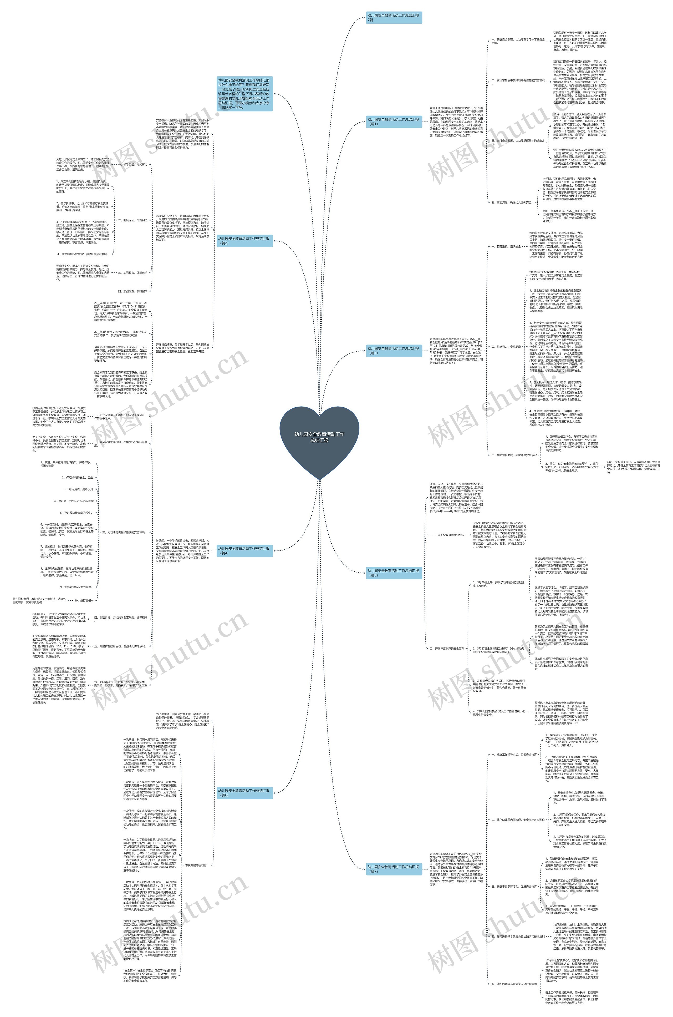 幼儿园安全教育活动工作总结汇报思维导图