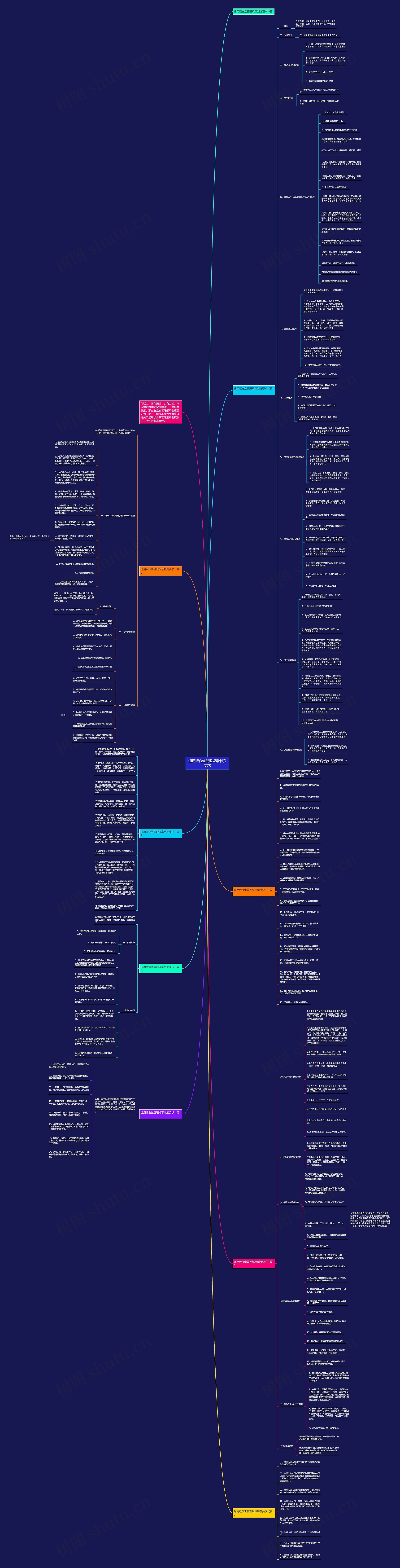 通用版食堂管理规章制度要求思维导图