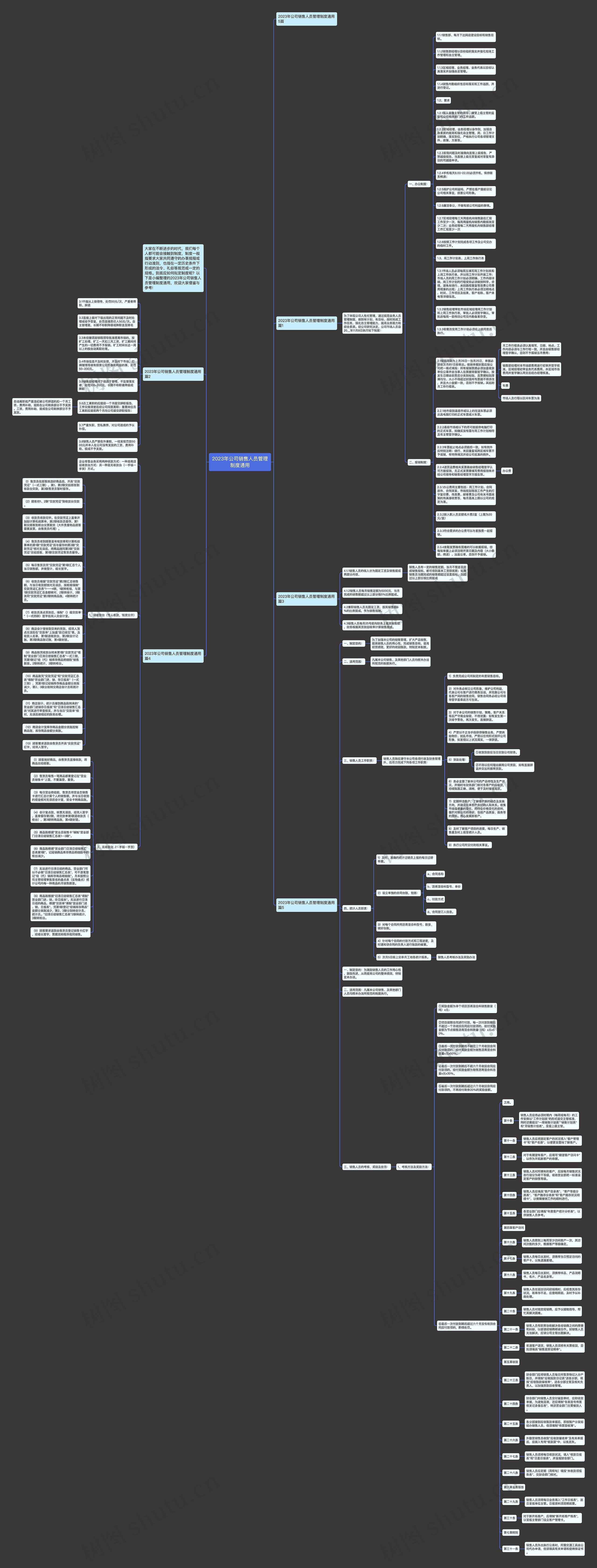 2023年公司销售人员管理制度通用思维导图