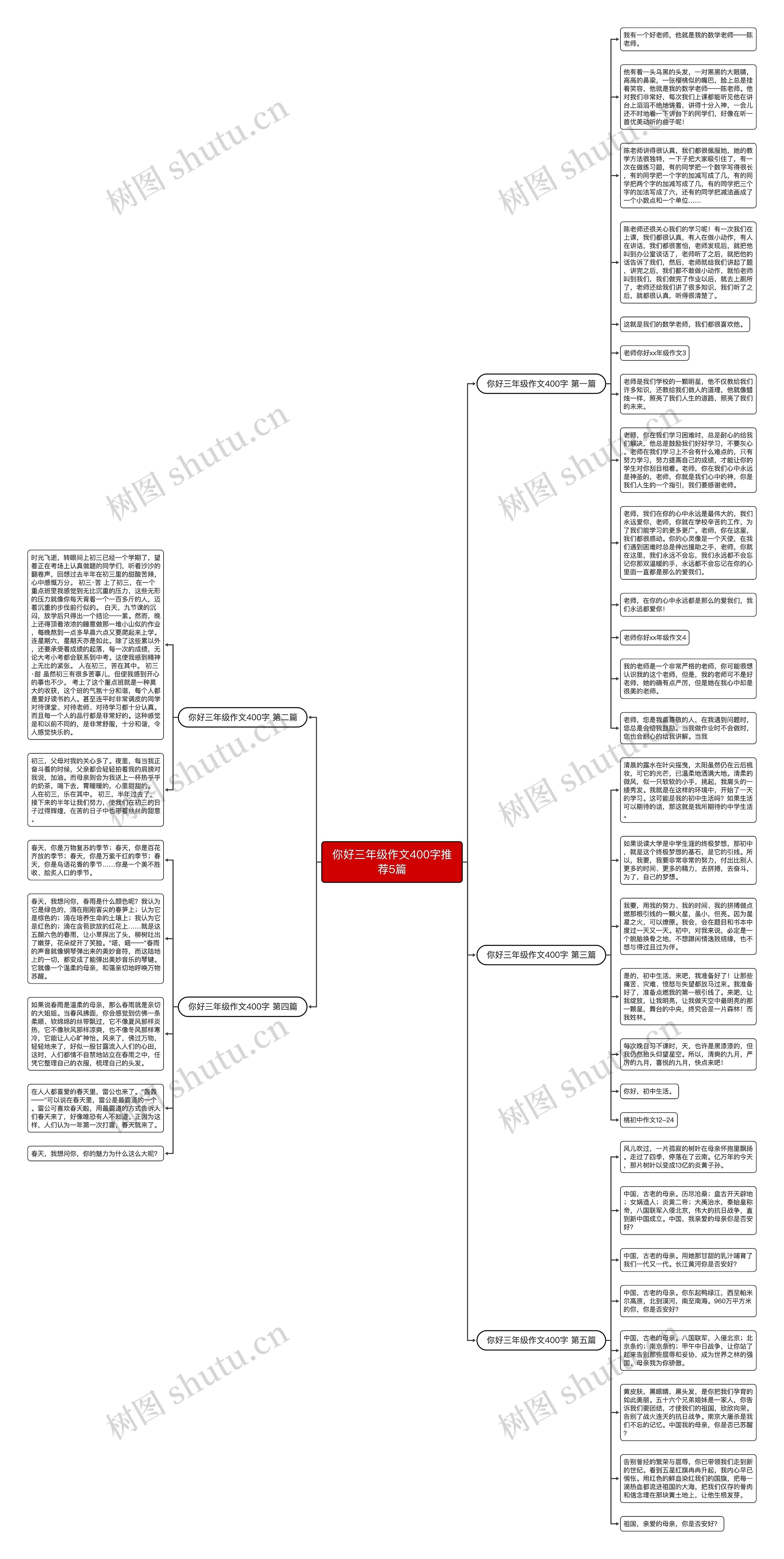你好三年级作文400字推荐5篇思维导图