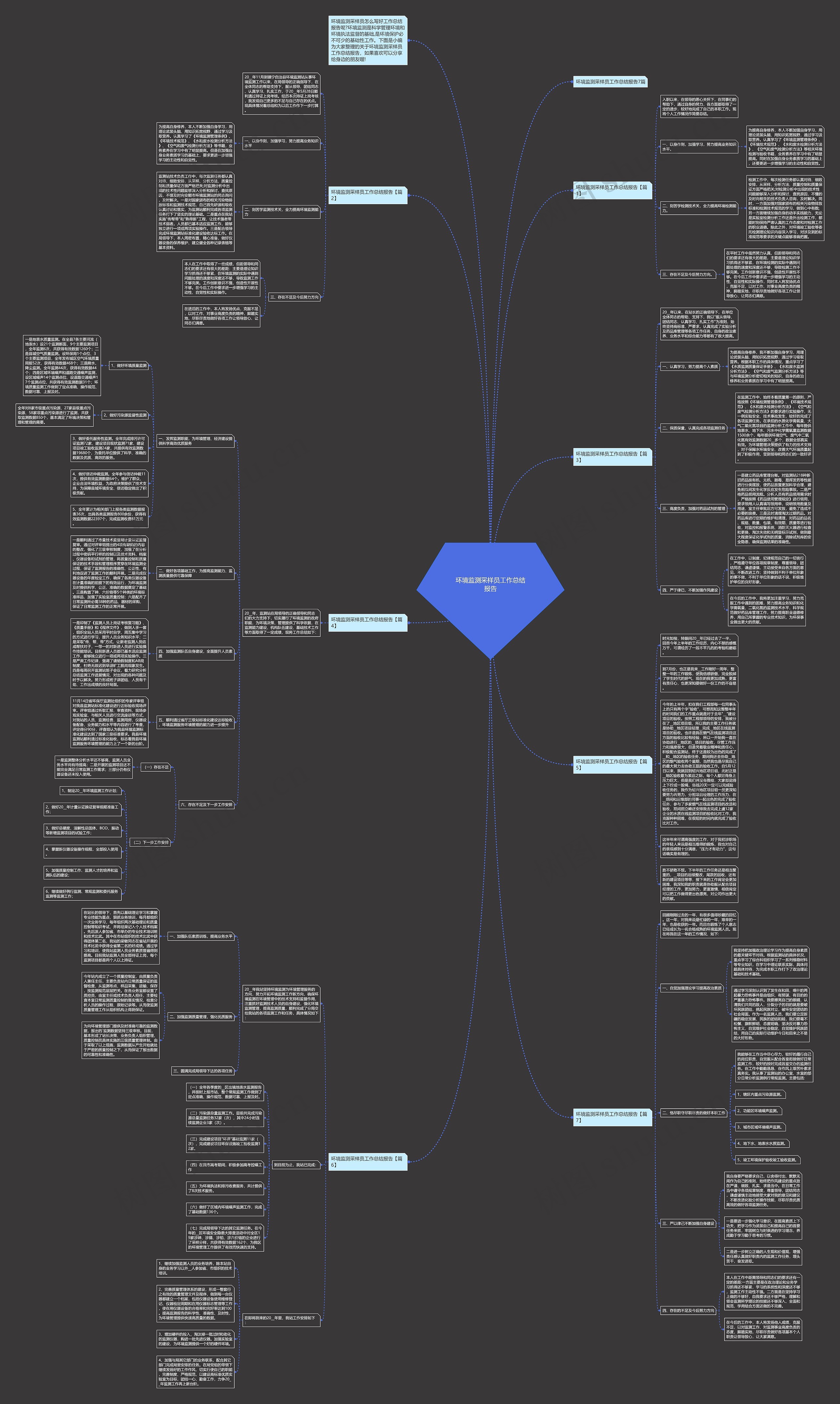 环境监测采样员工作总结报告思维导图
