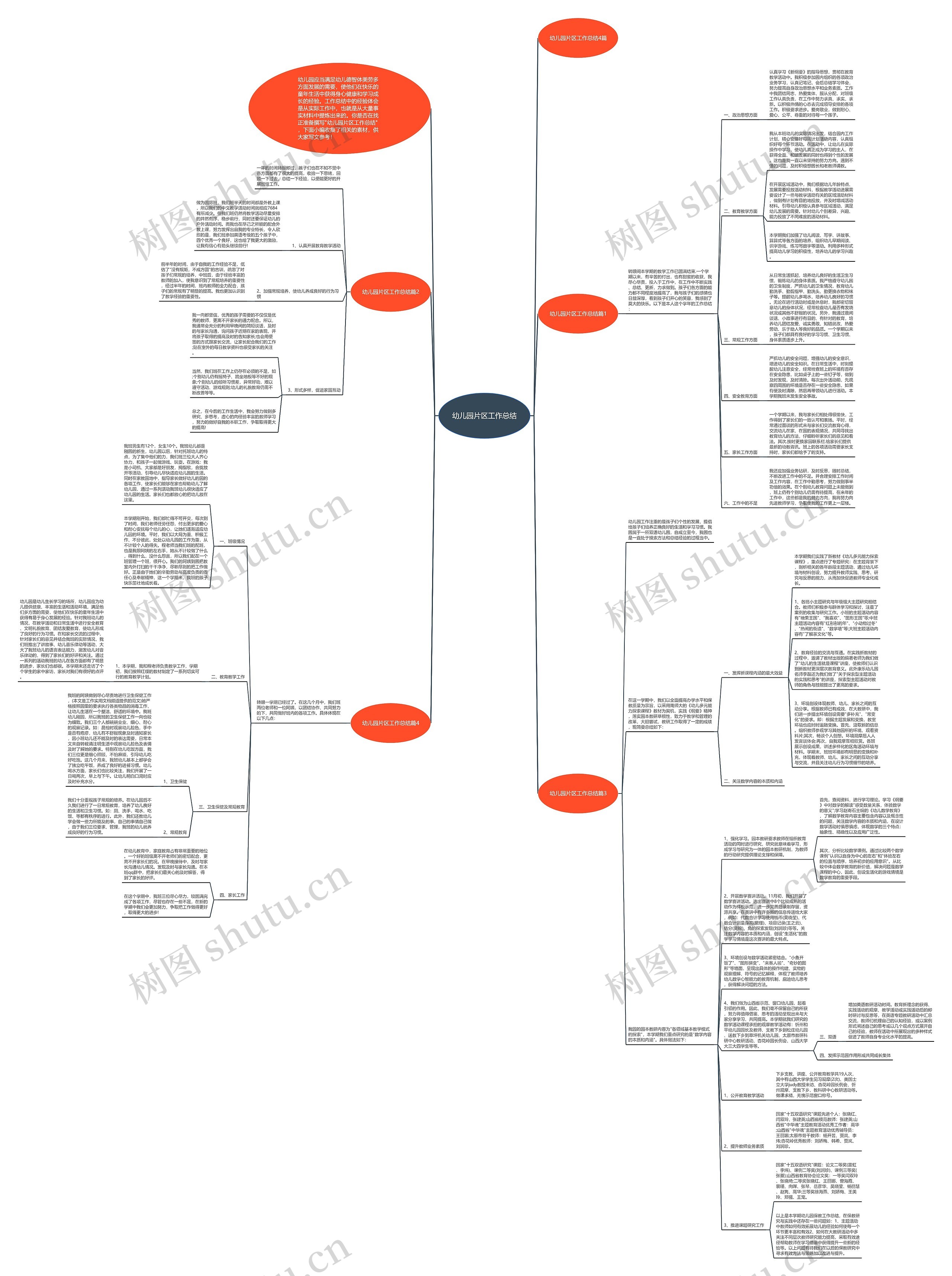 幼儿园片区工作总结思维导图