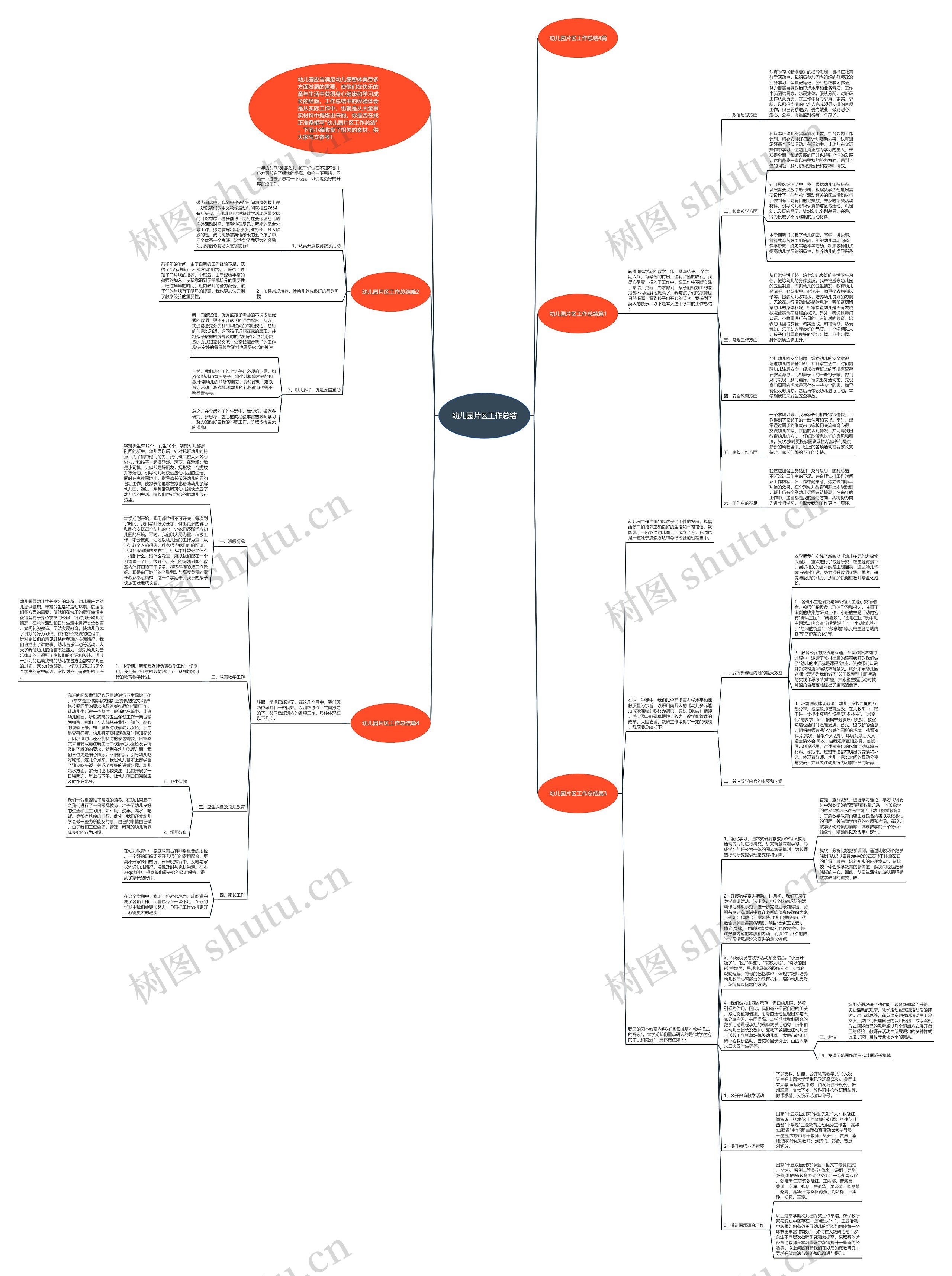 幼儿园片区工作总结思维导图高清图 幼儿园片区工作总结思维导图