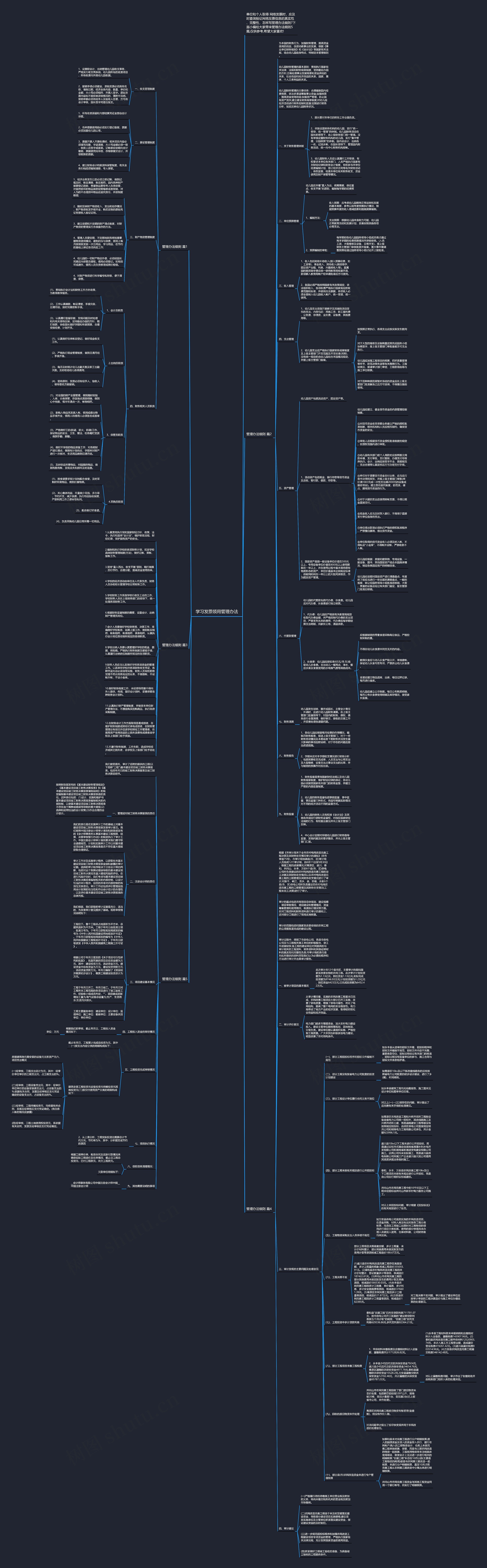学习发票领用管理办法思维导图高清图 学习发票领用管理办法思维导图