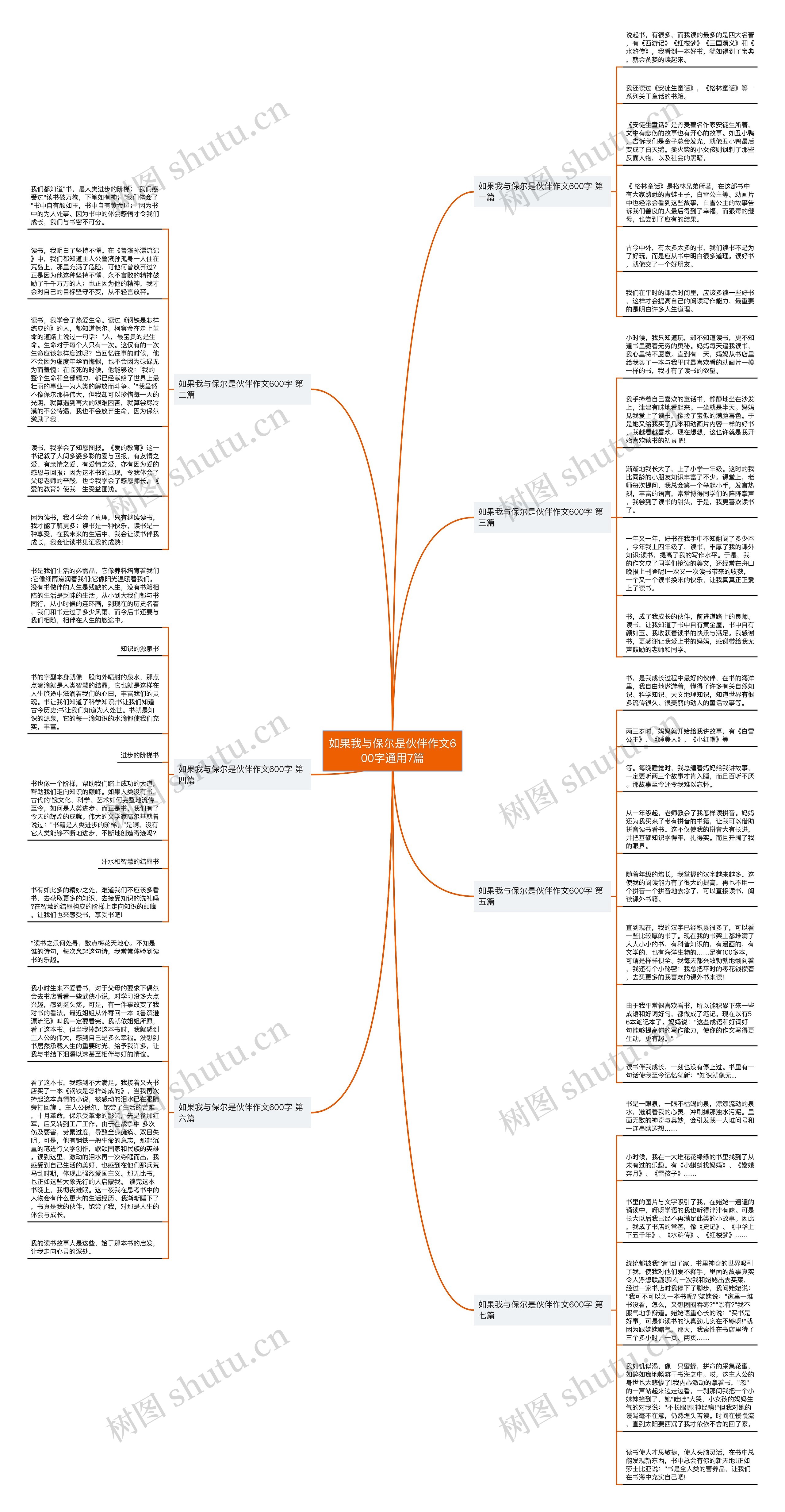如果我与保尔是伙伴作文600字通用7篇思维导图