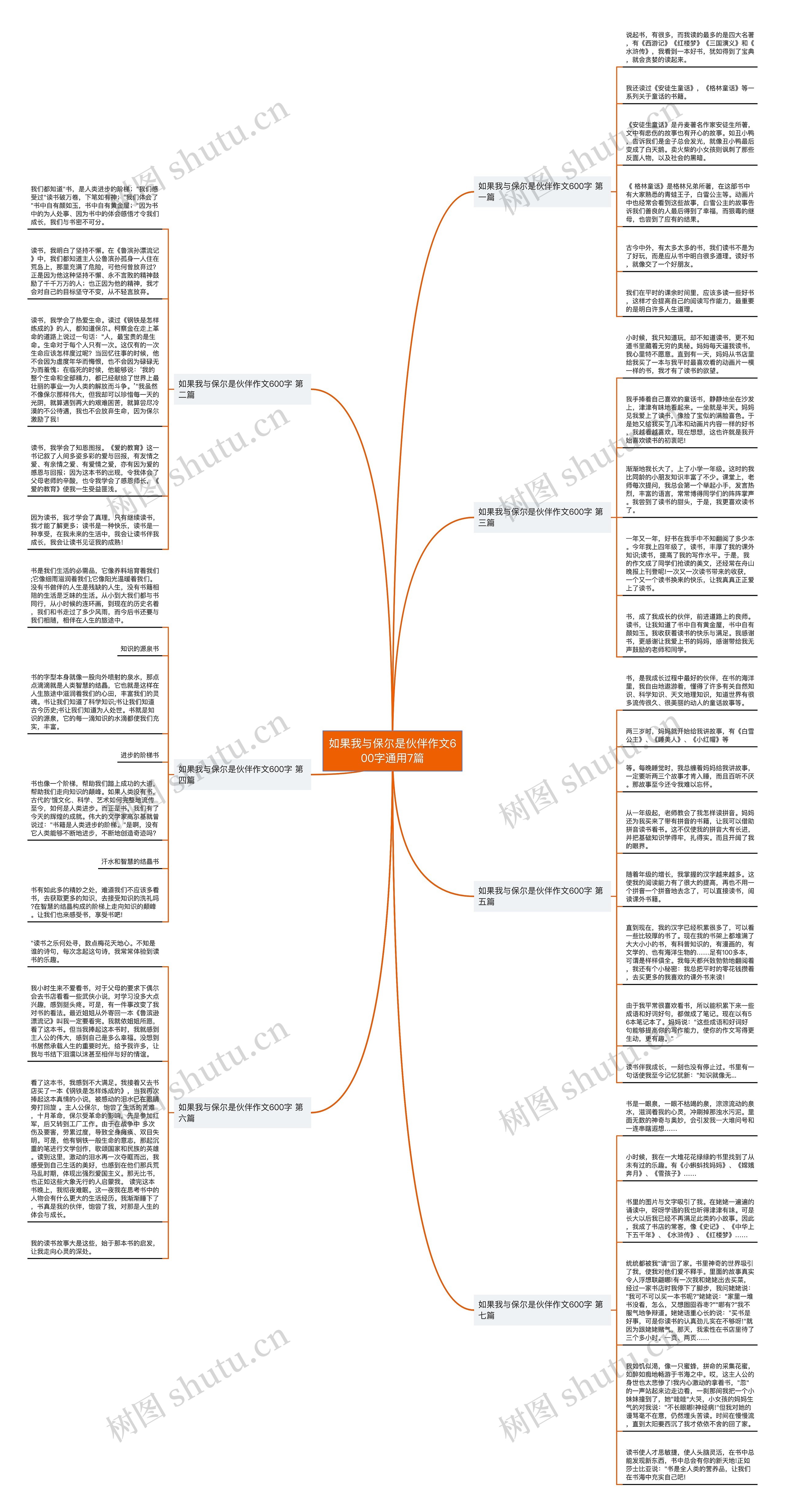 如果我与保尔是伙伴作文600字通用7篇 如果我与保尔是伙伴作文600字通用7篇