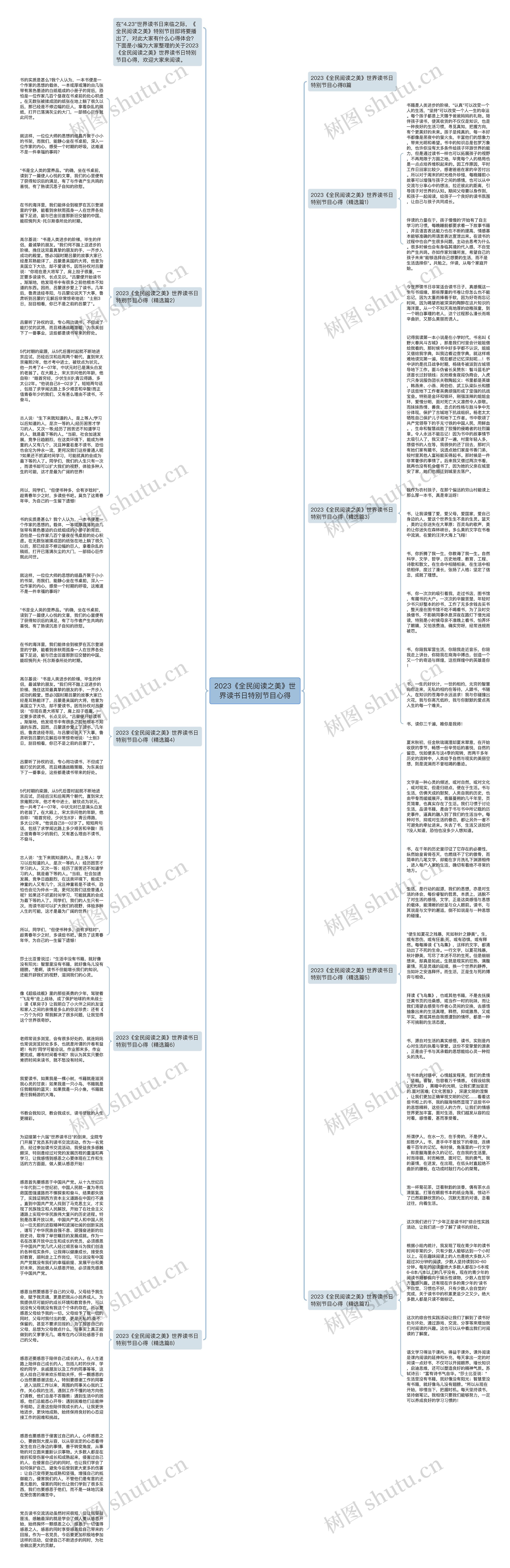 2023《全民阅读之美》世界读书日特别节目心得思维导图