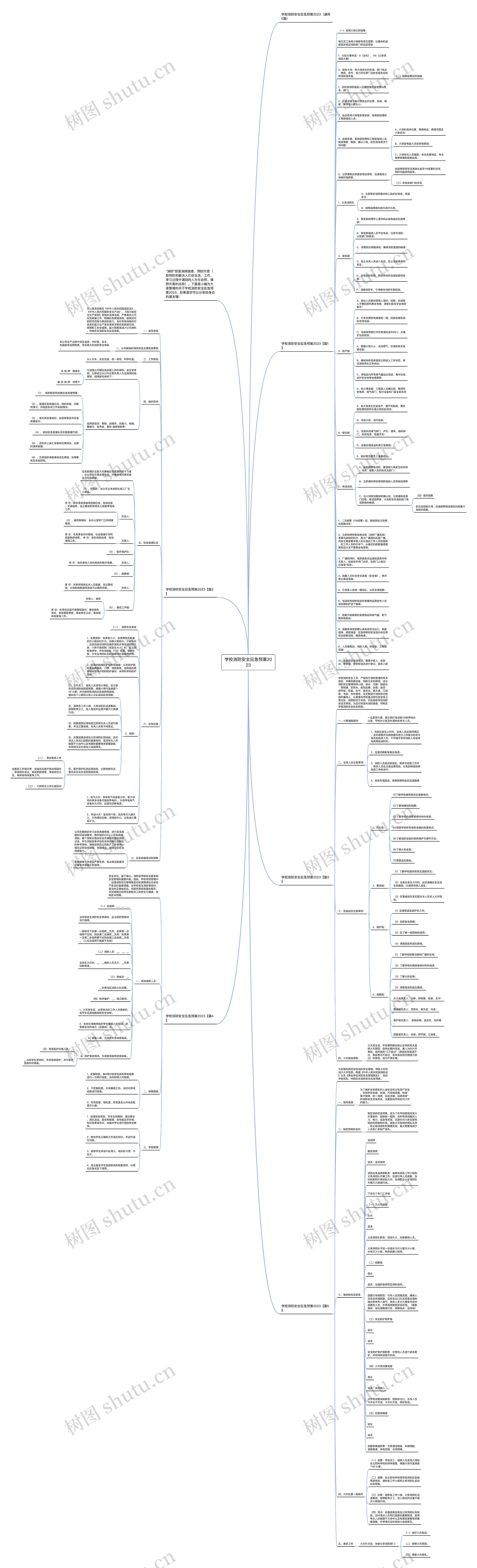 学校消防安全应急预案2023思维导图